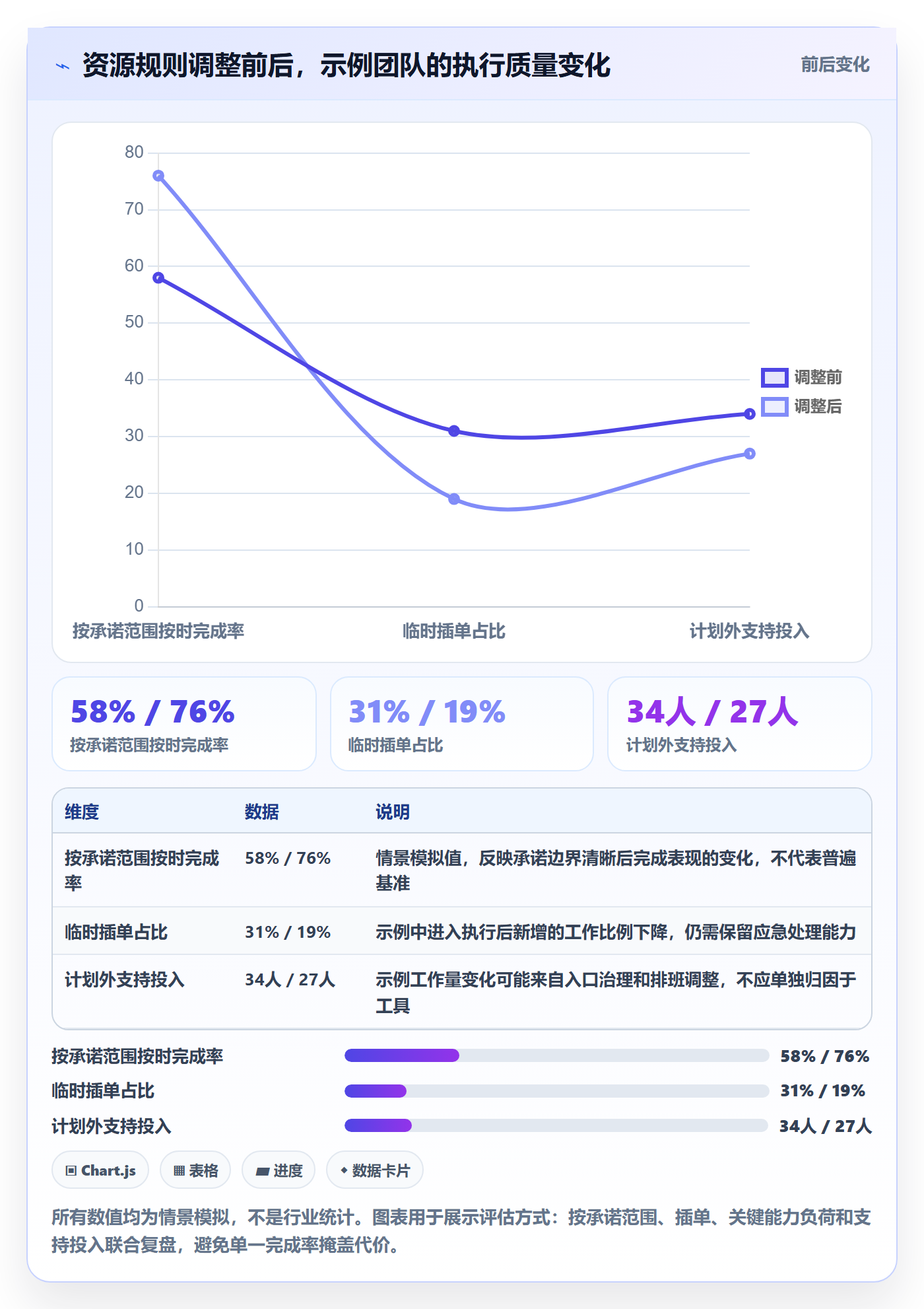 人员怎么做?管理层风险控制:资源管理从0到1
