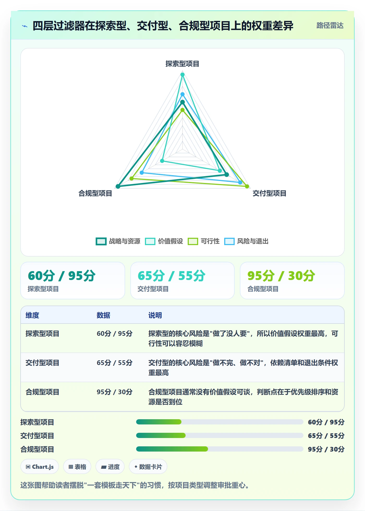 立项审批最佳实践:研发团队项目立项实操方法,常见问题