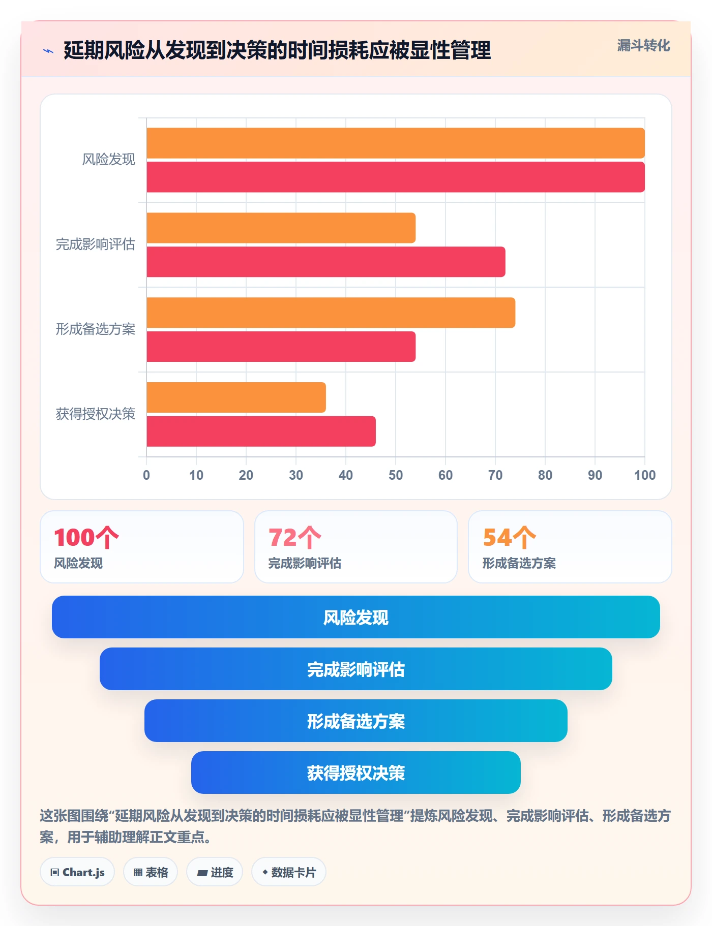 延期审批管理指南:管理层如何做好延期管理,落地方案全流程