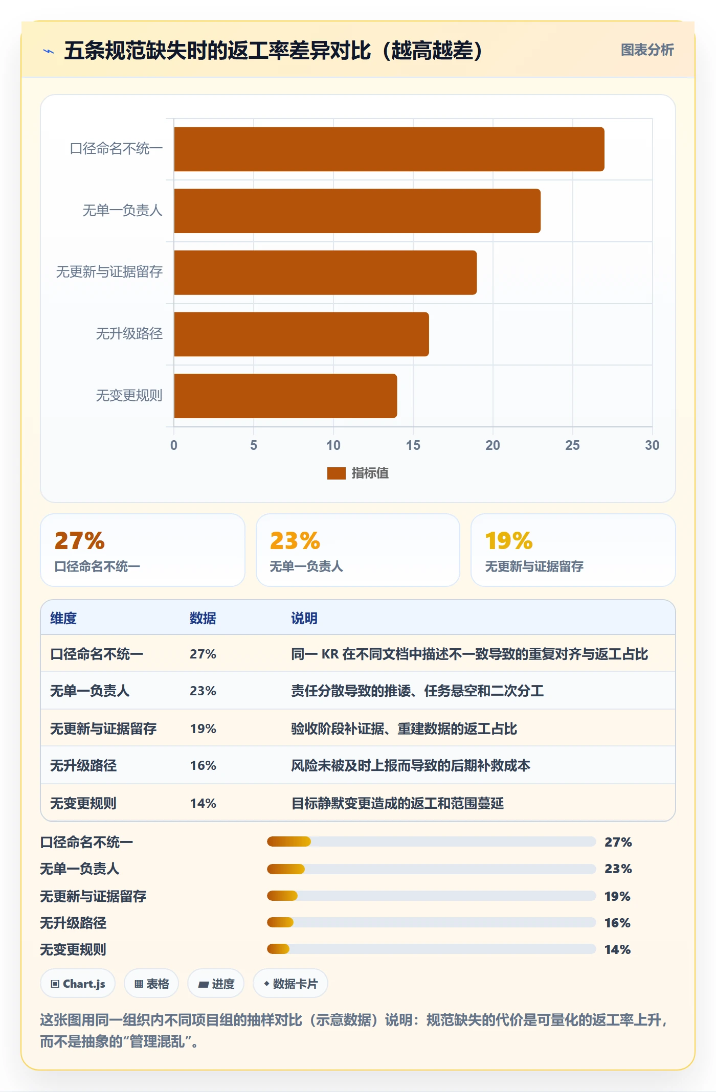 关键结果流程与规范:项目负责人项目目标效率提升关键指标