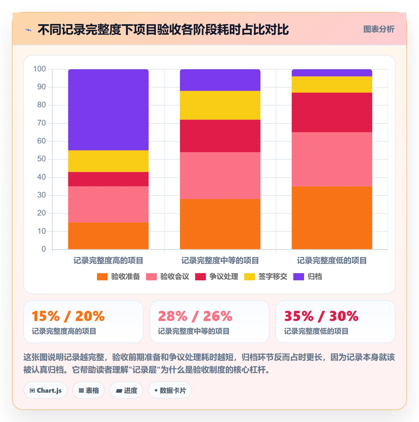 验收记录管理指南：项目经理如何做好任务验收，制度设计全流程
