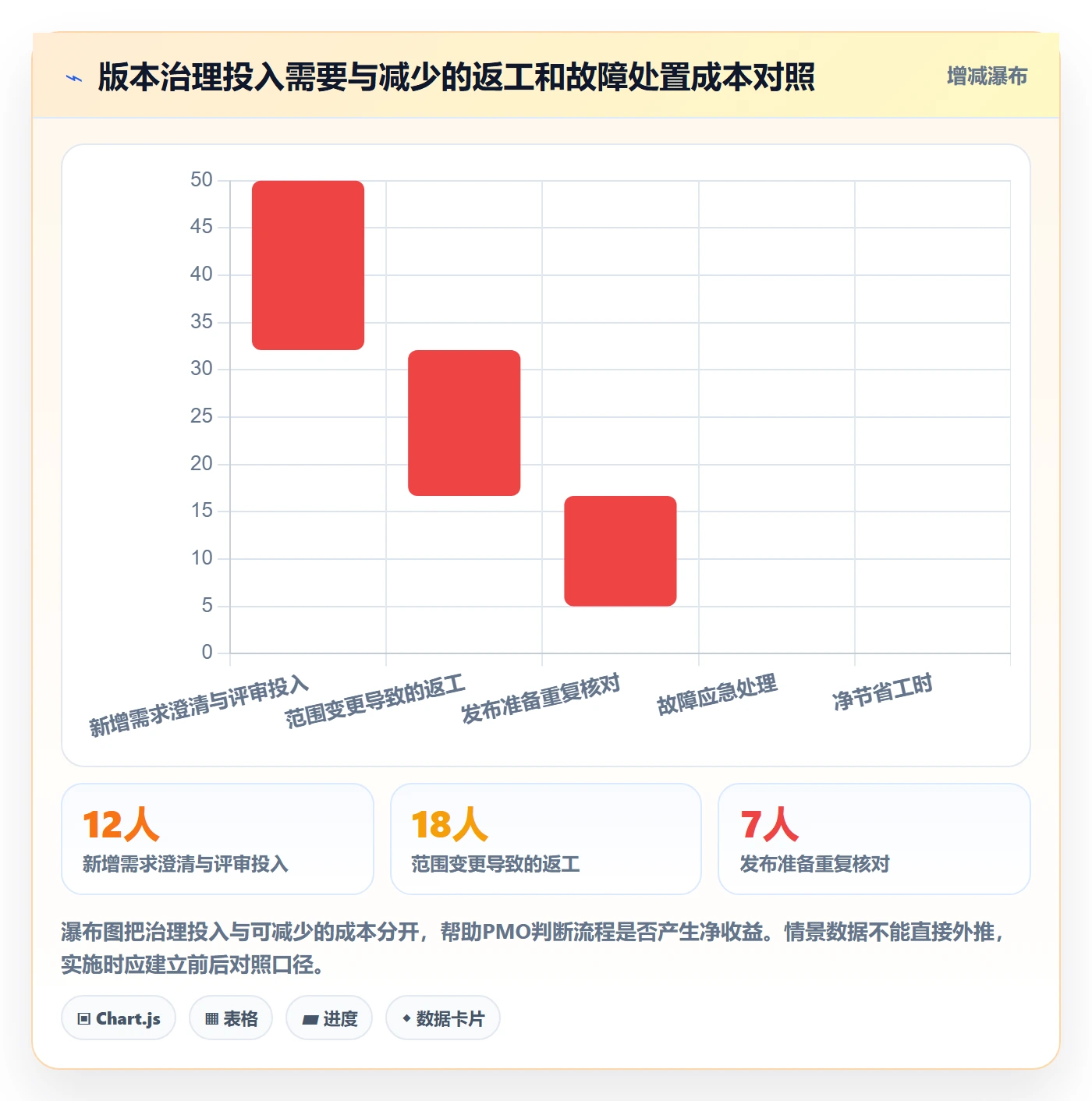 版本管理版本全流程:PMO实操方法与一文讲清