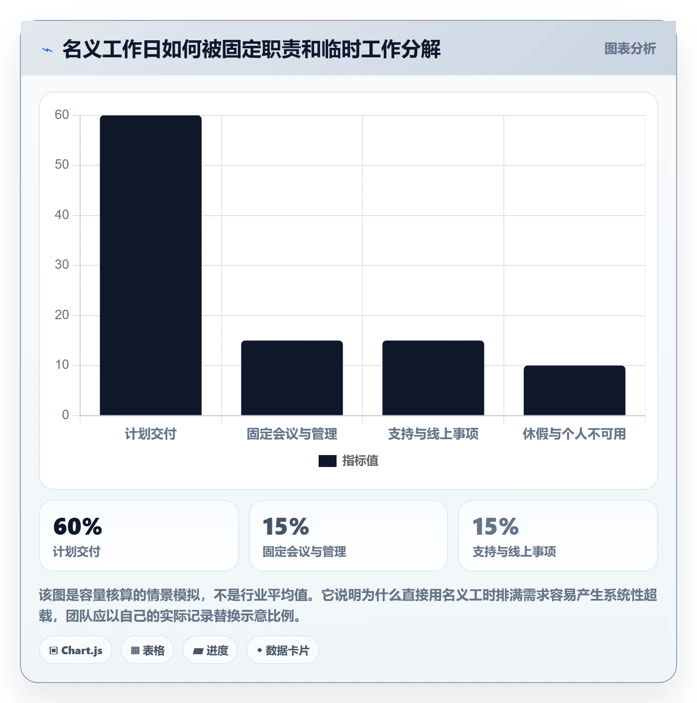 人员管理方法大全:产品经理资源管理落地方案落地清单