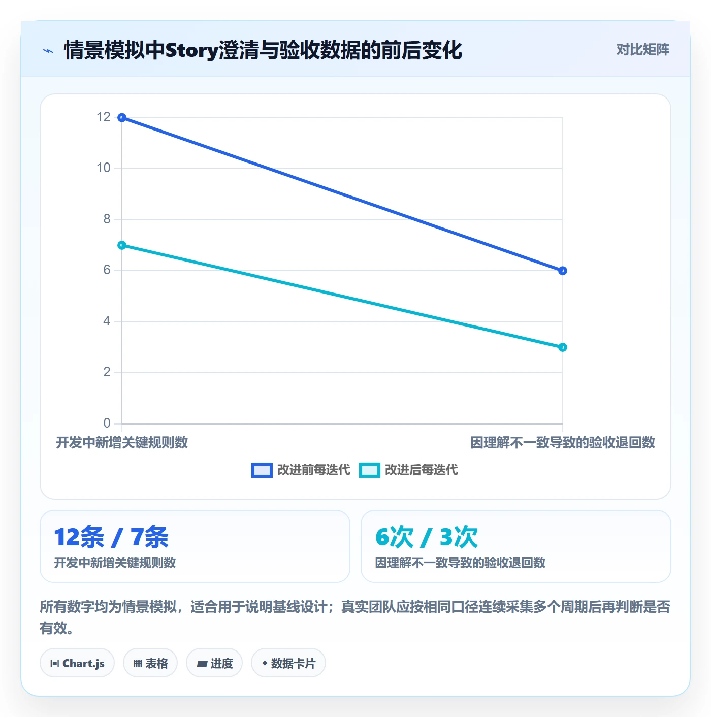 产品需求Story教程：项目经理最佳实践，避坑指南