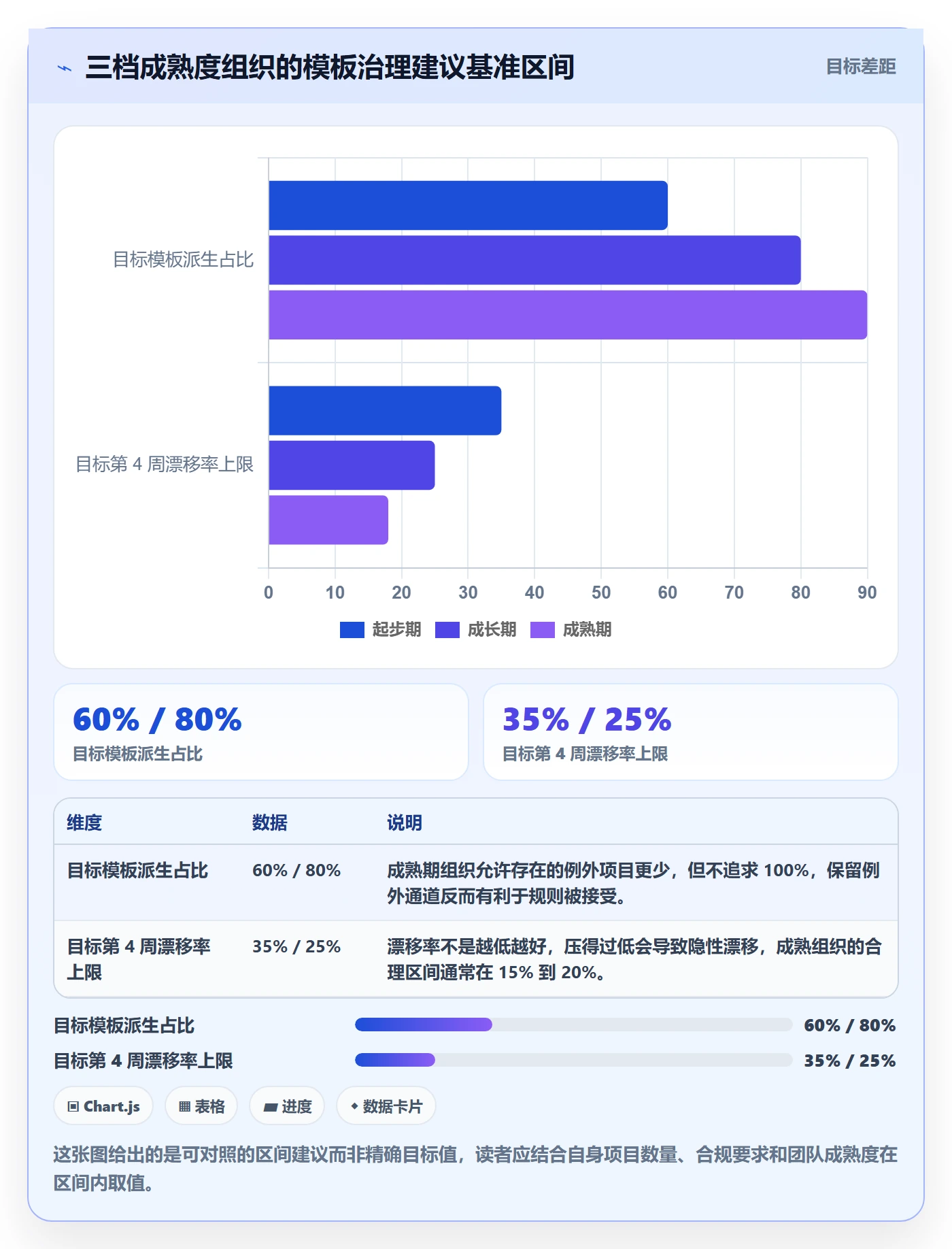 复制项目最佳实践:PMO项目模板最佳实践,常见问题