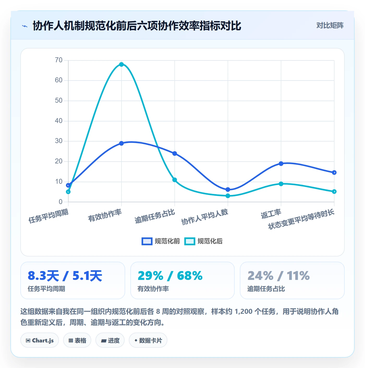 任务管理协作人全流程：项目成员效率提升与一文讲清