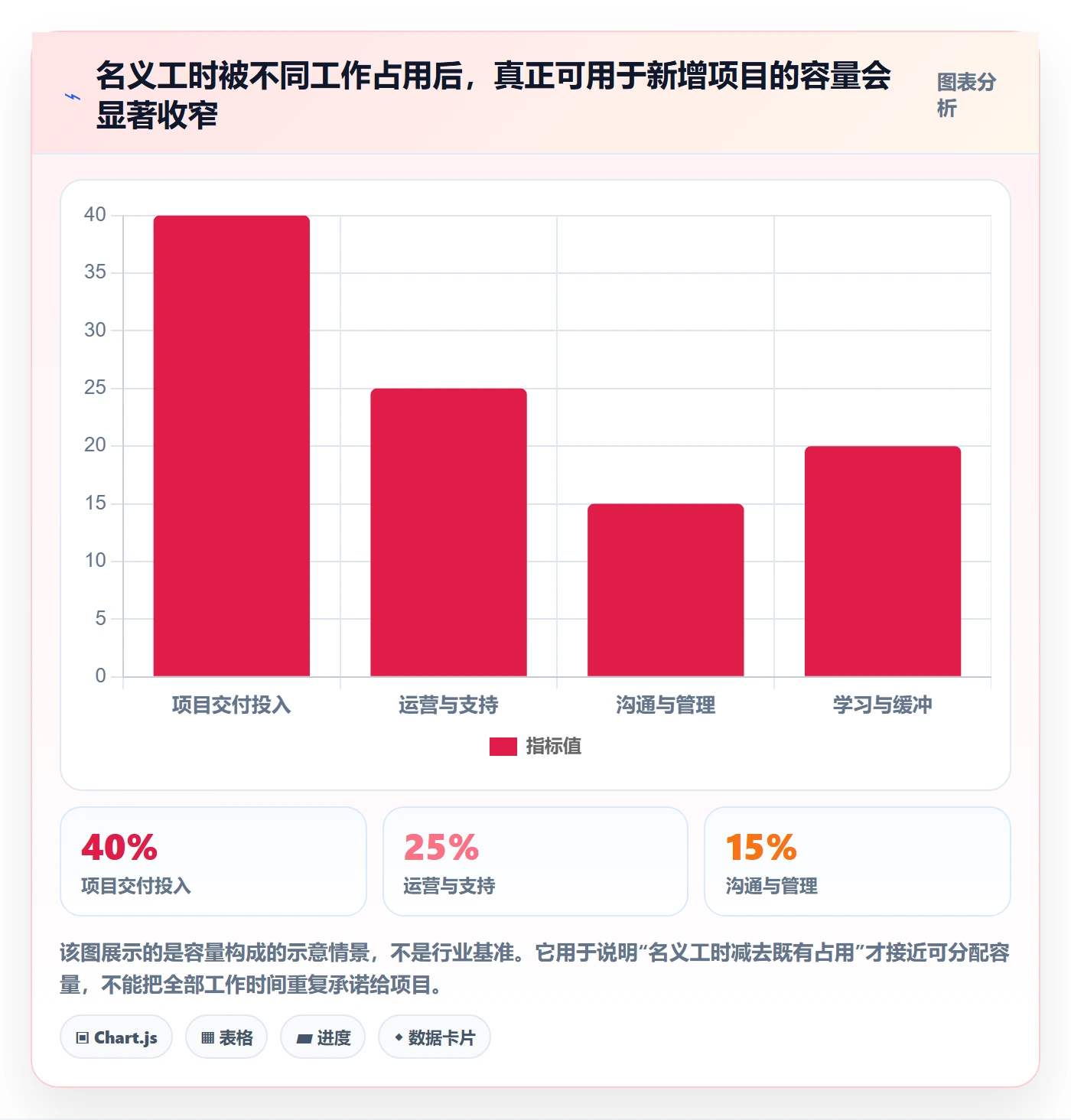 技能怎么做？企业管理者协同管理：资源管理从0到1