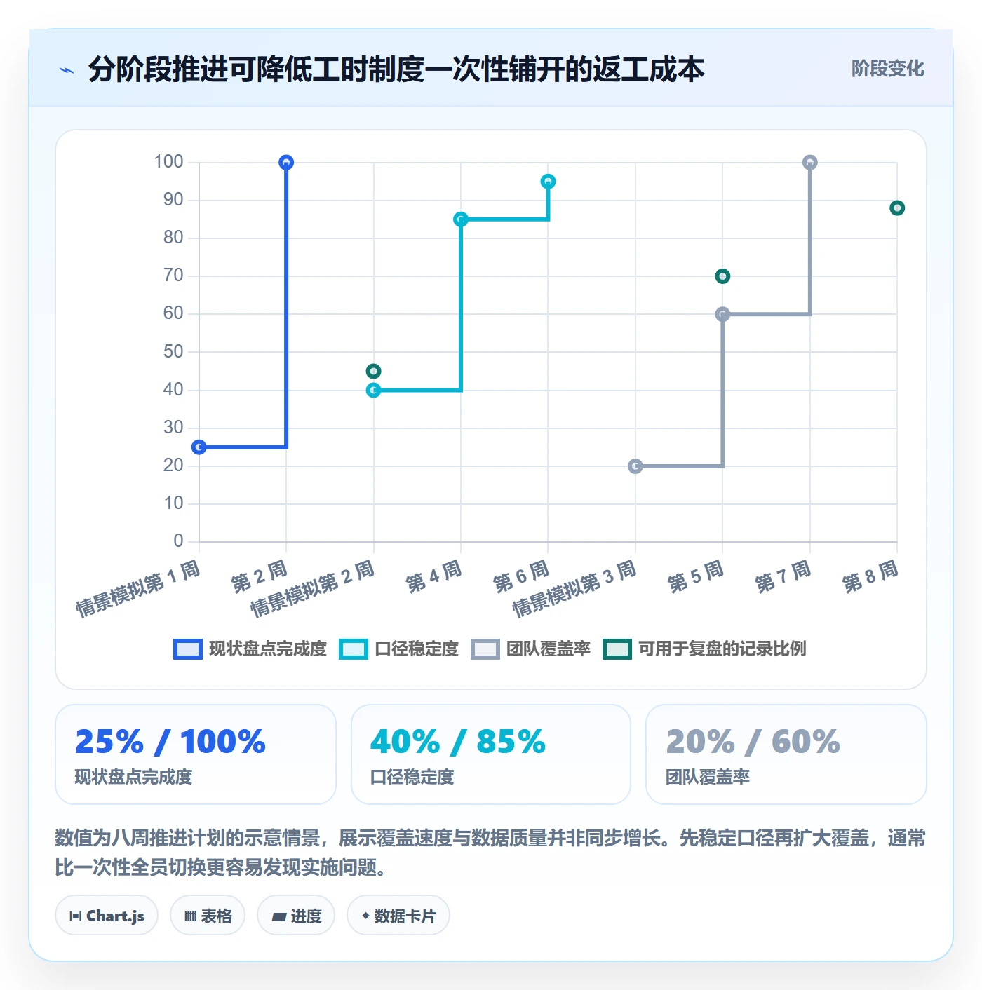 填报工时管理指南:实施团队如何做好工时管理,最佳实践全流程
