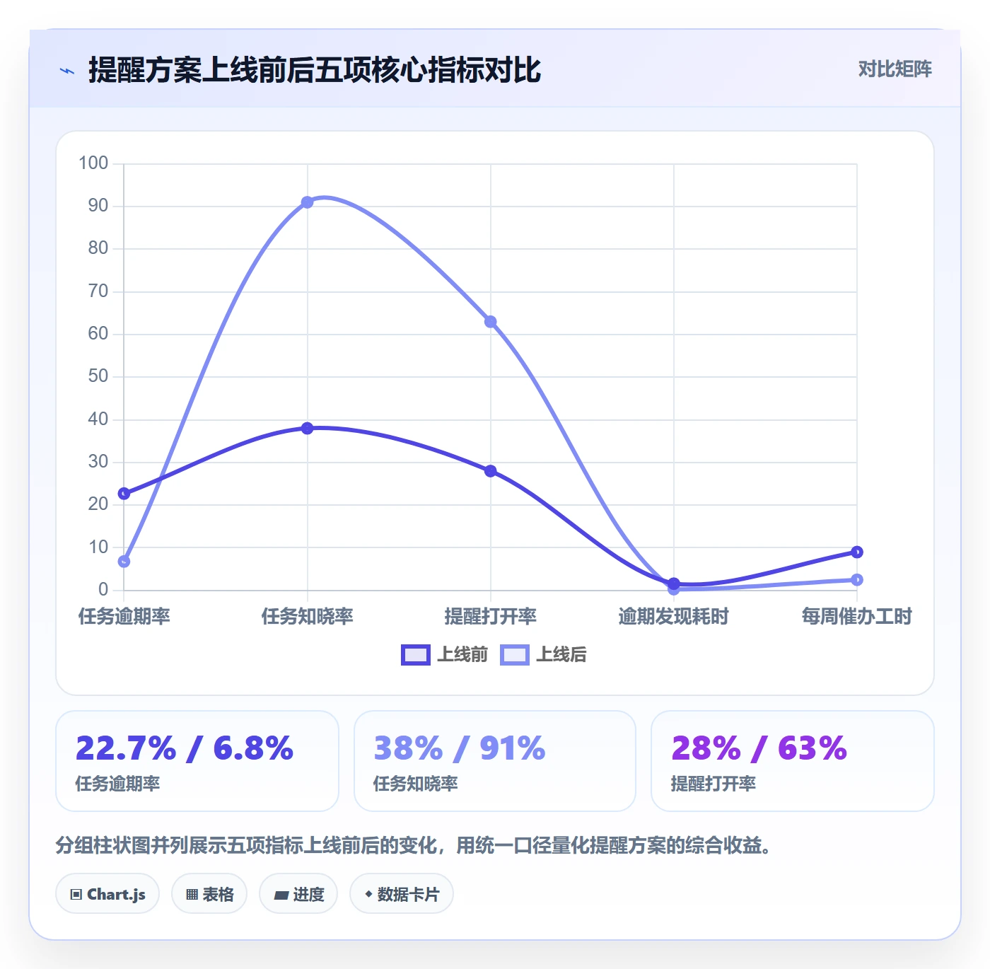 到期提醒落地方案:项目成员开展任务提醒的入门指南案例解析