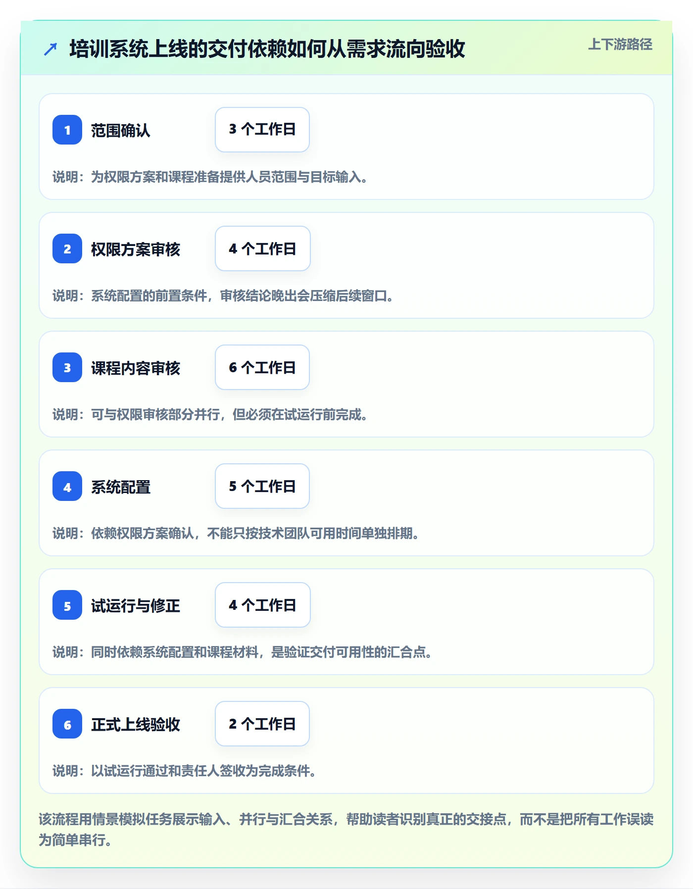 计划时间实操方法:企业管理者提升甘特图效率的最佳实践方法与模板