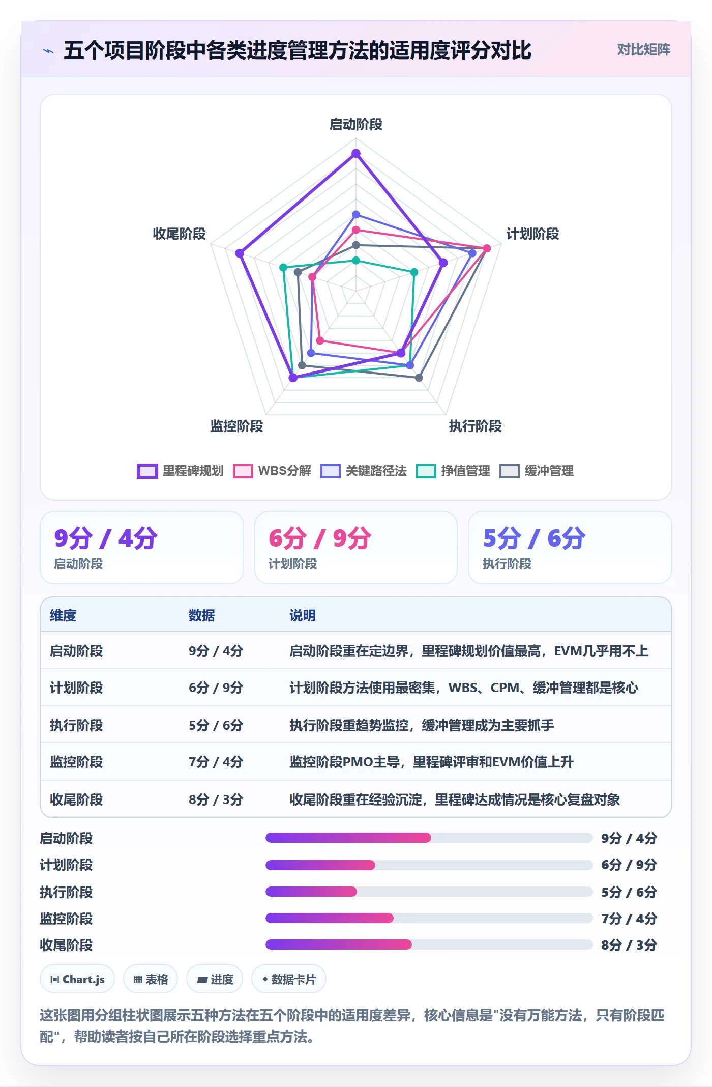 阶段进度管理方法大全：PMO进度管理落地方案落地清单