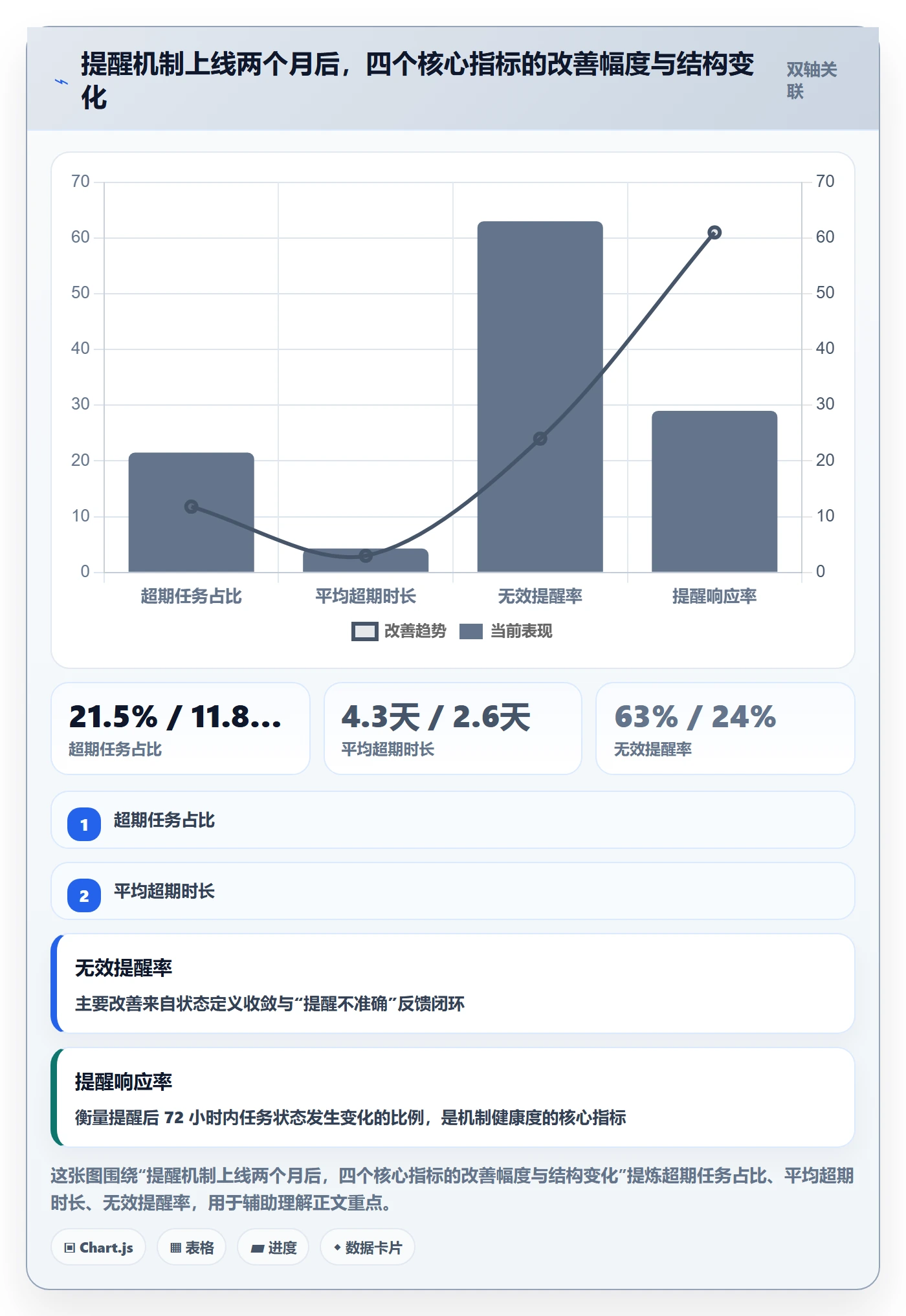 超期提醒怎么做？研发团队落地方案：任务提醒从0到1