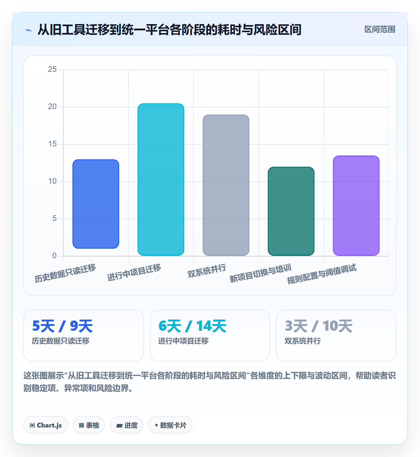进度日志怎么做？项目经理流程优化：进度跟踪从0到1