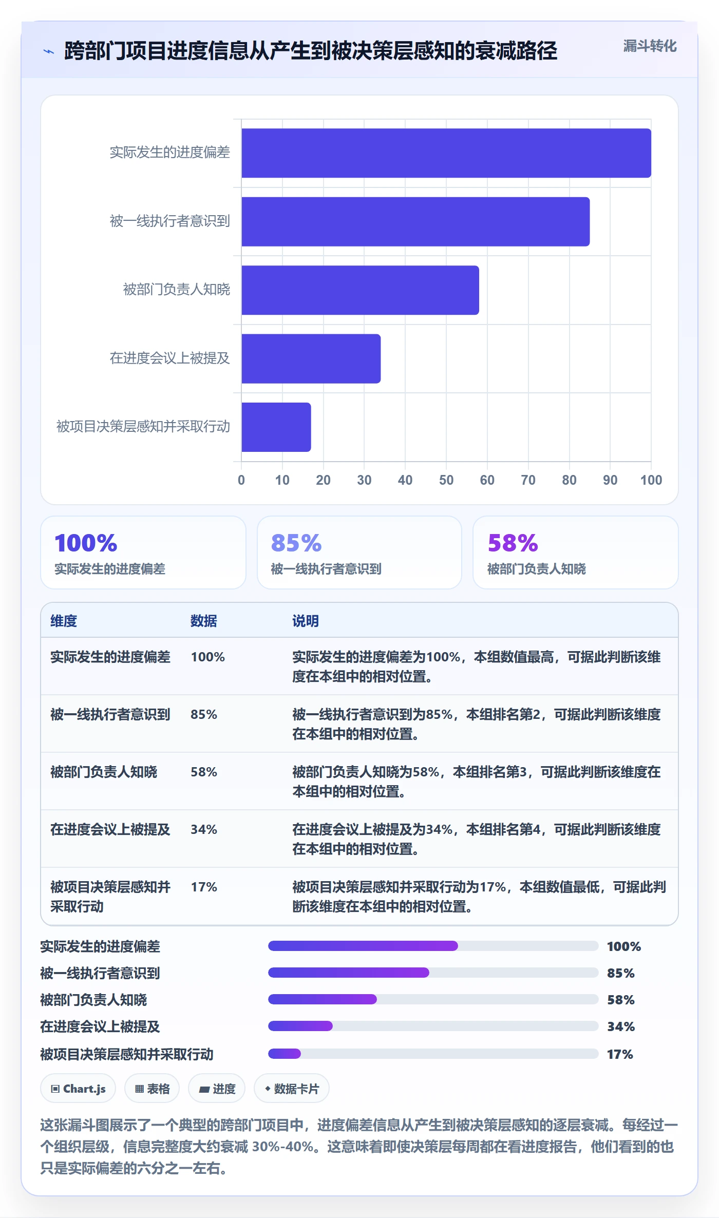 实际进度管理指南:跨部门团队如何做好进度管理,实操方法全流程