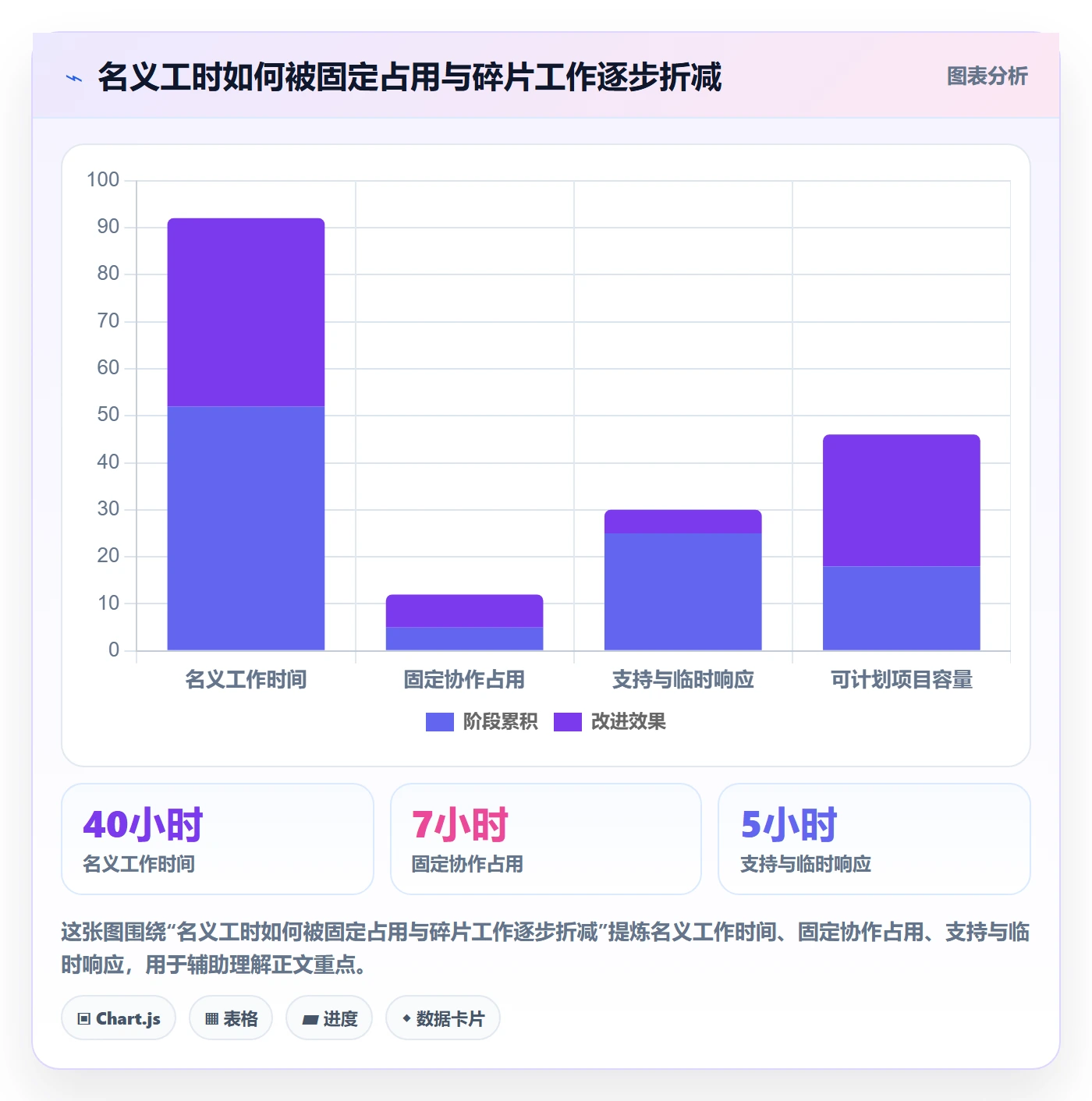 工作负载流程与规范:实施团队资源负载协同管理关键指标
