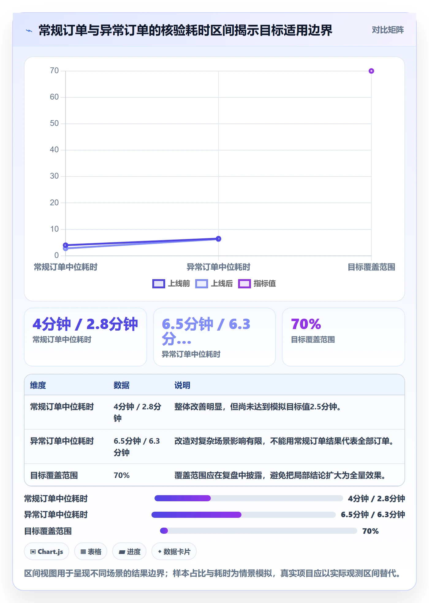 迭代管理如何做好迭代目标？产品经理制度设计与操作步骤