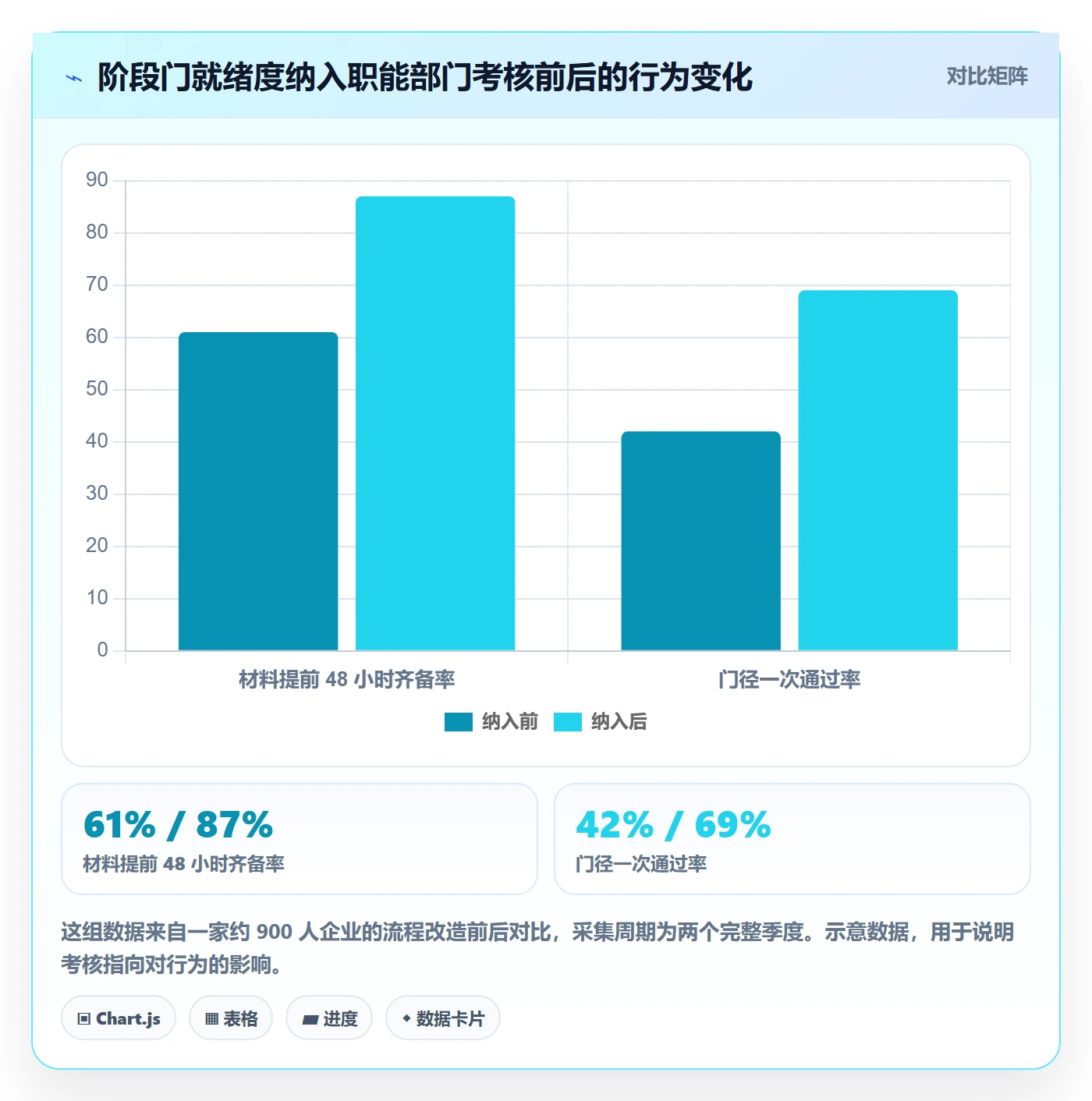 阶段门最佳实践:跨部门团队项目阶段效率提升,常见问题