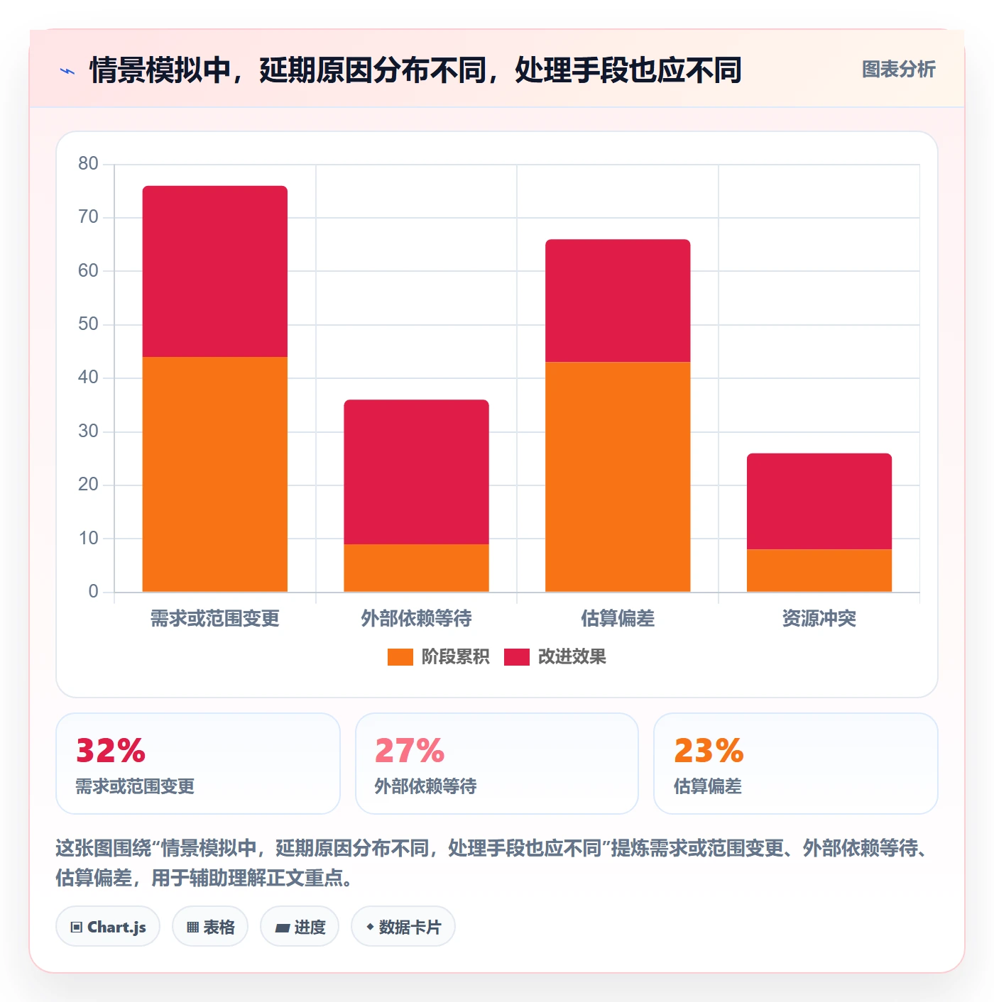 进度跟踪进度日志全流程：项目成员制度设计与一文讲清