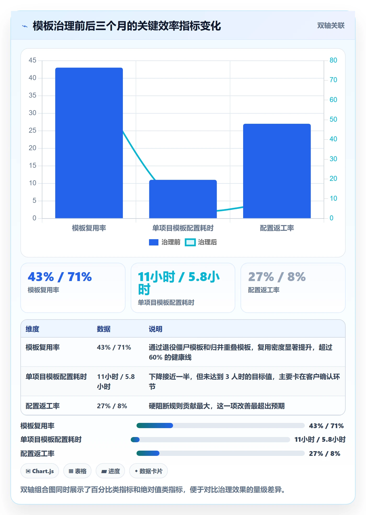 模板流程实操方法:实施团队提升项目模板效率的风险控制方法与模板