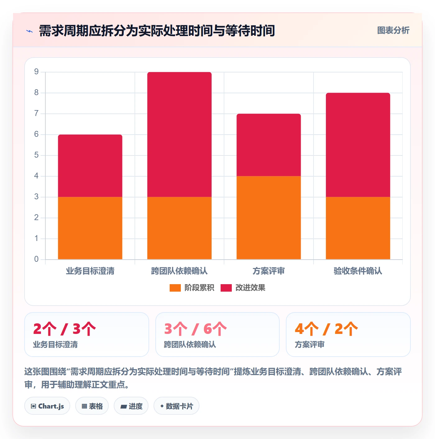 需求流程与规范:产品经理需求管理风险控制关键指标