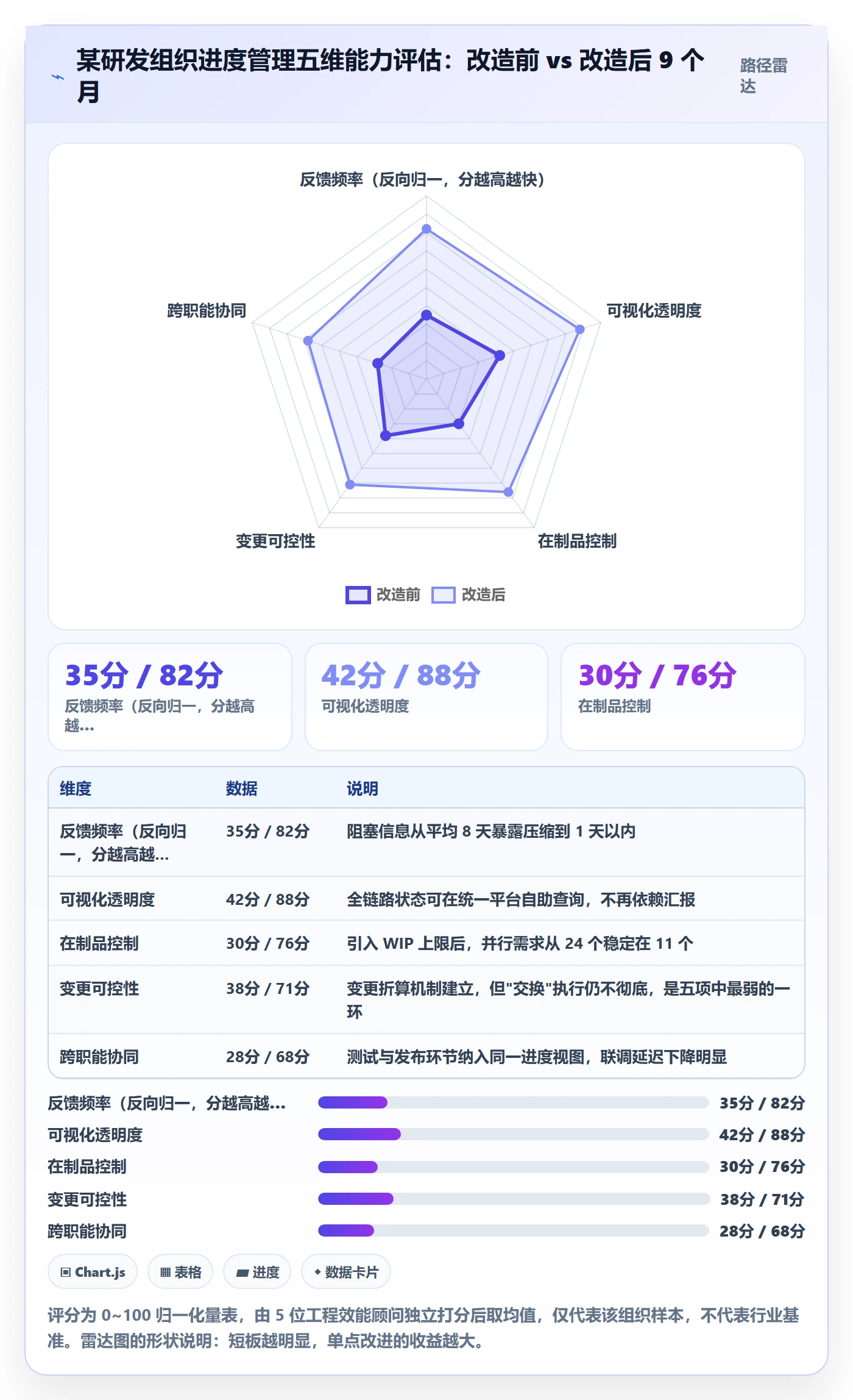 计划进度最佳实践:研发团队进度管理实操方法,常见问题
