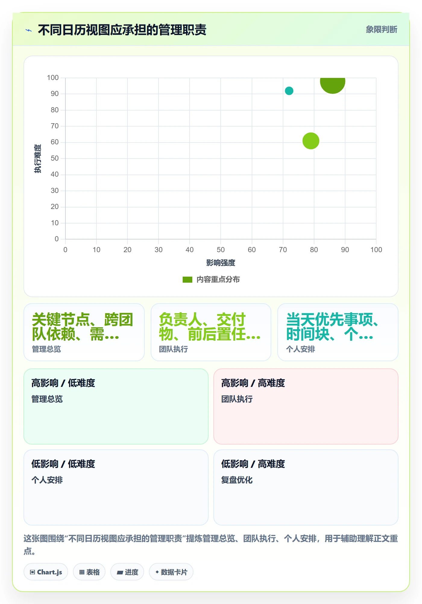 截止日期管理方法大全：管理层日历视图协同管理落地清单