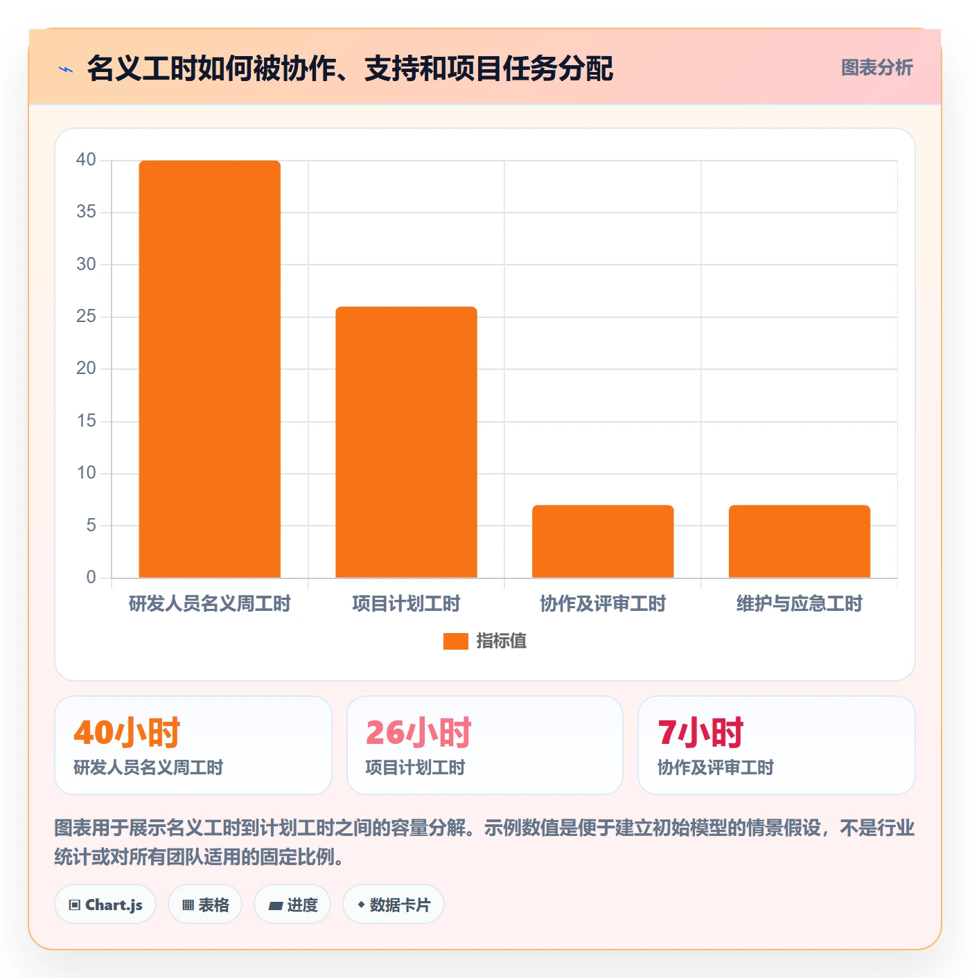 资源冲突怎么做？研发团队入门指南：人力资源计划从0到1