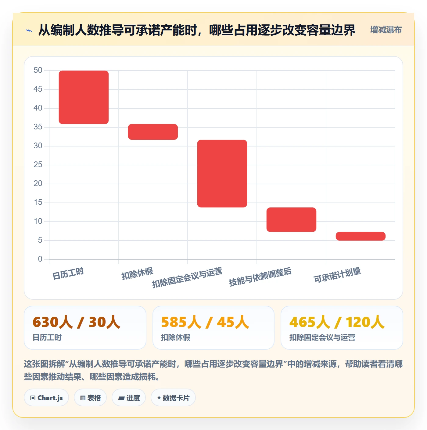可用工时落地方案：企业管理者开展人力资源计划的最佳实践案例解析