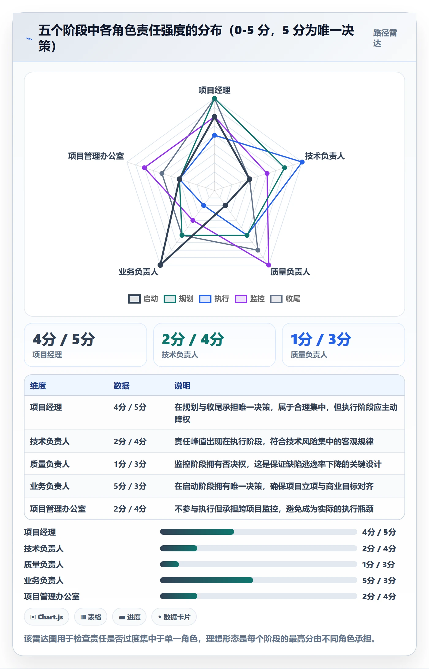 项目阶段阶段负责人全流程:项目经理流程优化与一文讲清