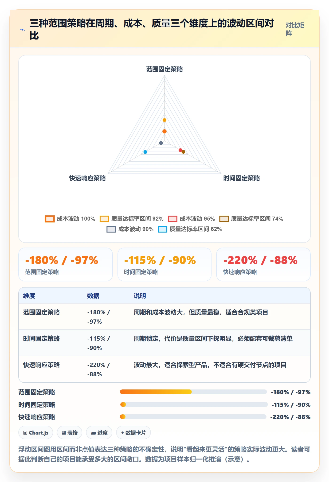 项目范围工作范围全流程:管理层效率提升与一文讲清