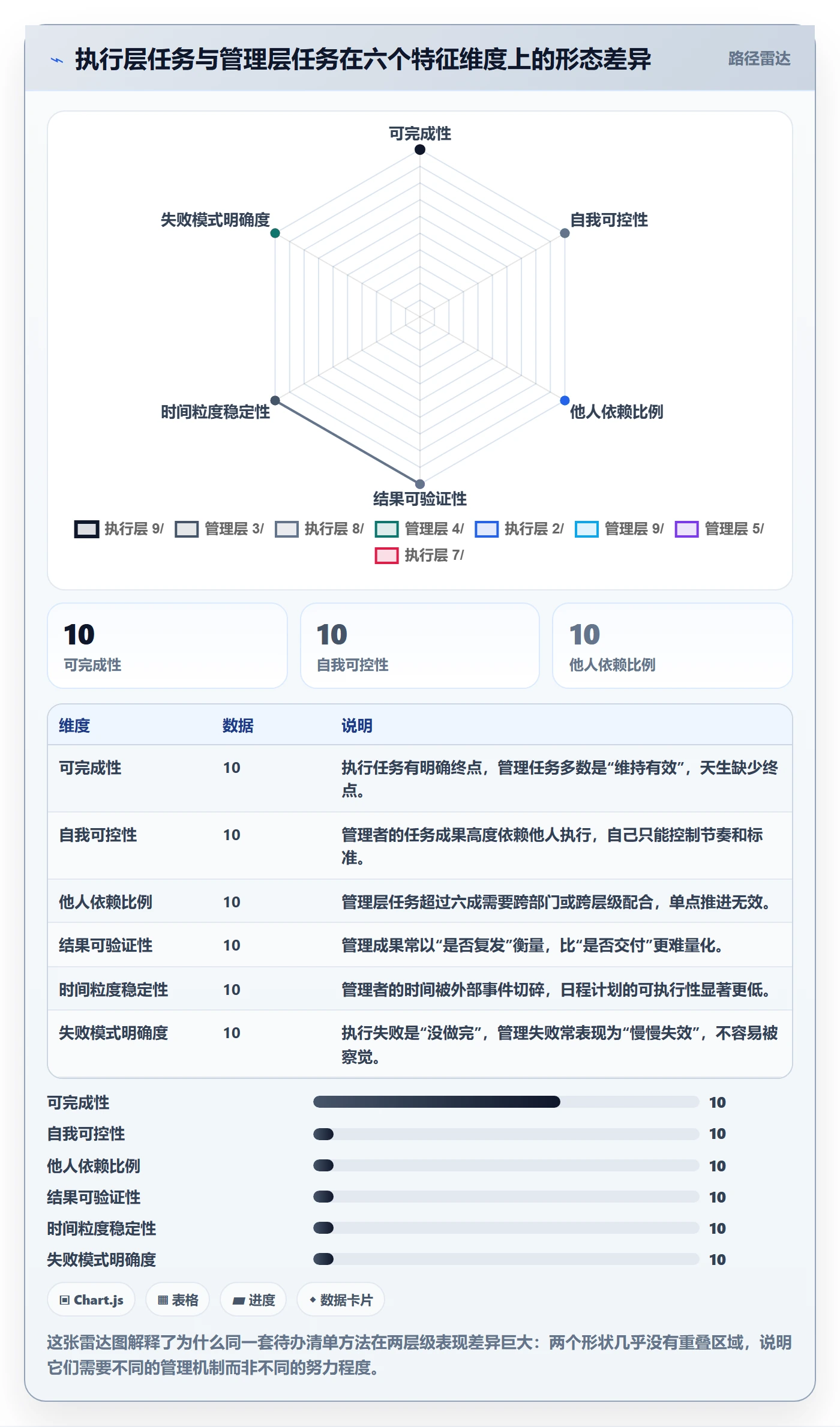 任务最佳实践：管理层任务管理最佳实践，常见问题