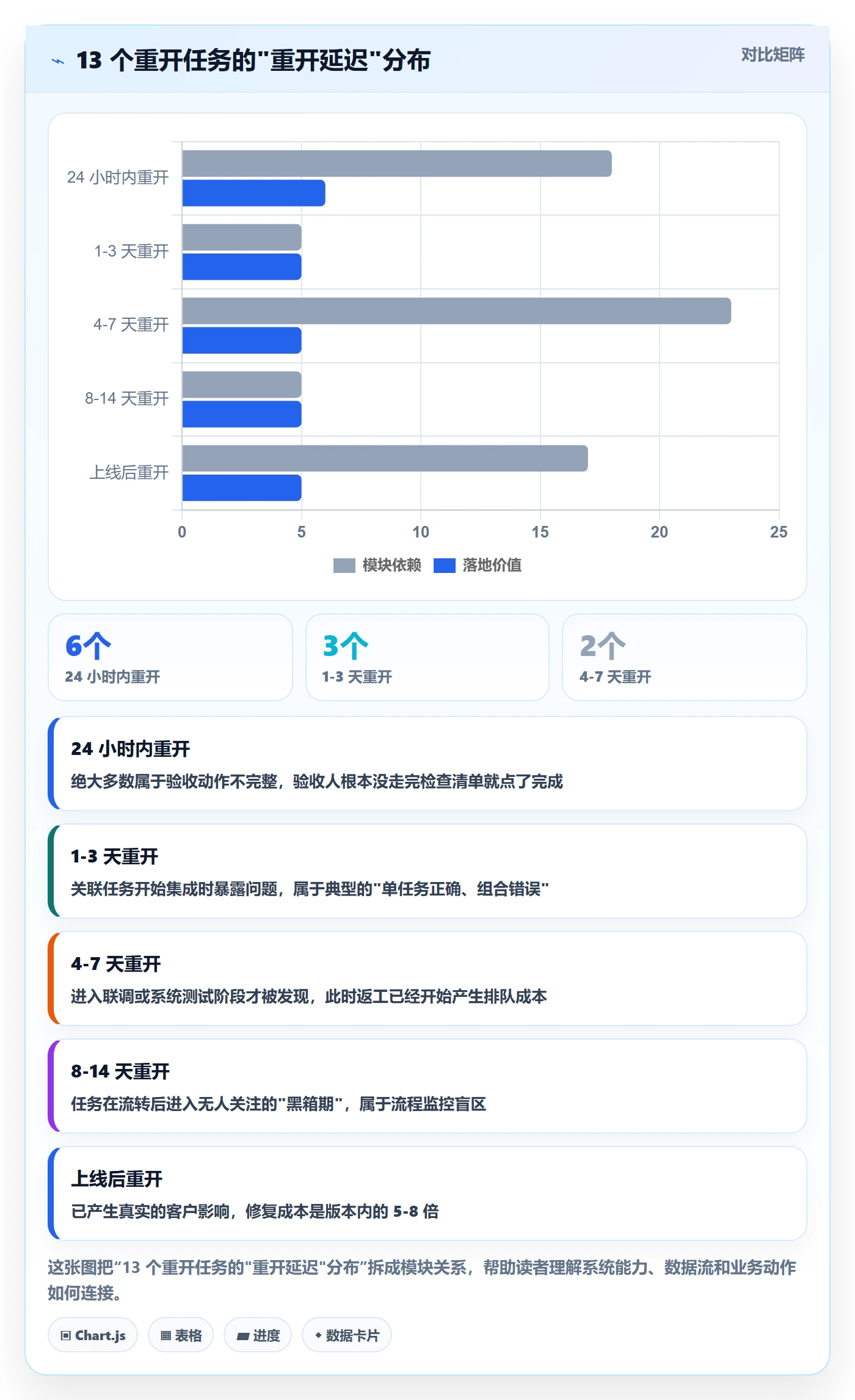 任务执行如何做好重开?项目经理流程优化与操作步骤