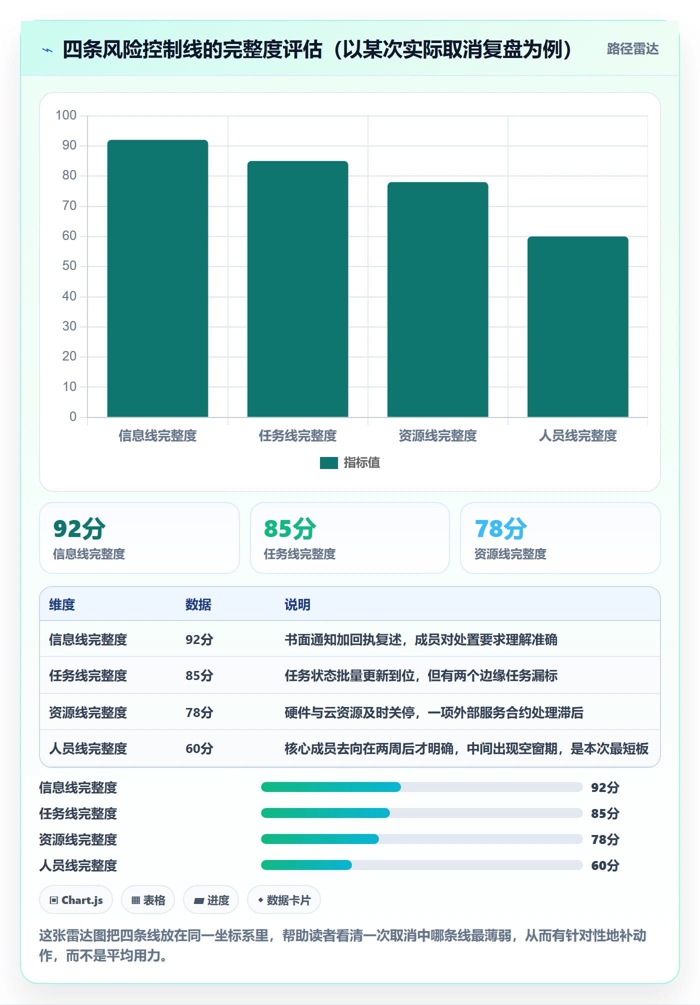 取消落地方案：项目成员开展任务执行的风险控制案例解析