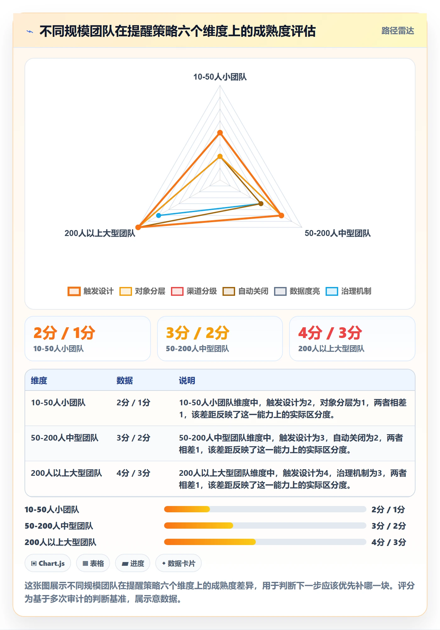 督办最佳实践:实施团队任务提醒最佳实践,常见问题
