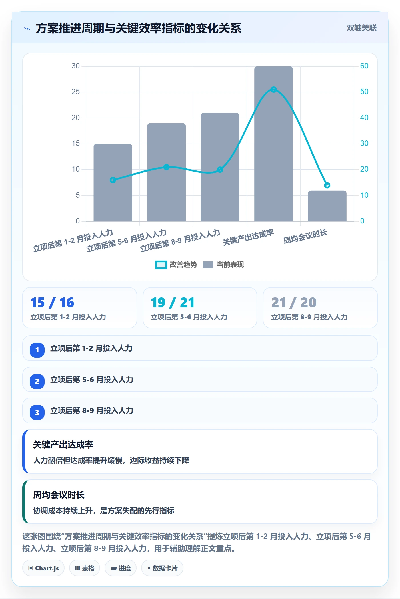 取消落地方案:企业管理者开展任务执行的效率提升案例解析