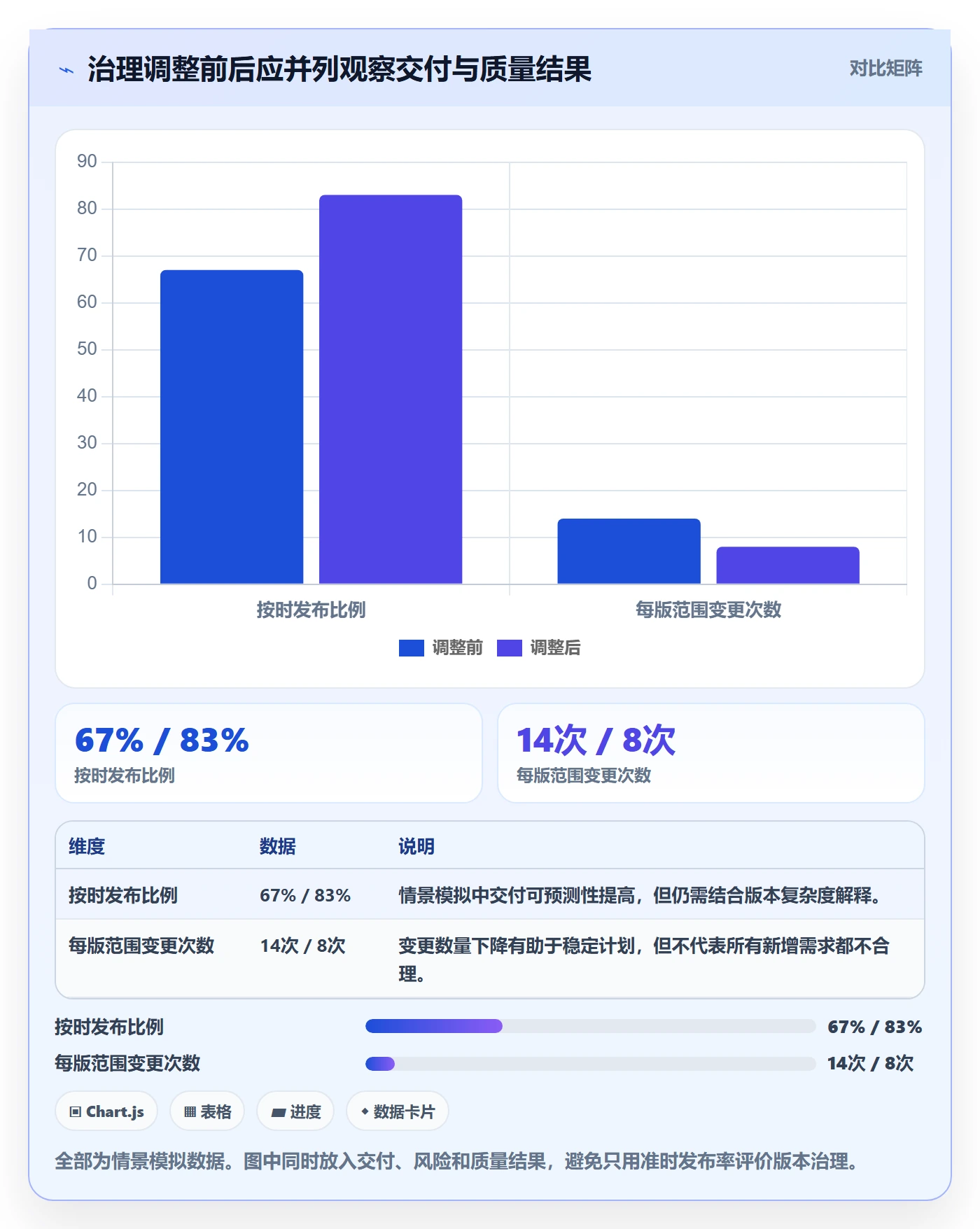 Release管理方法大全:管理层版本管理实操方法落地清单