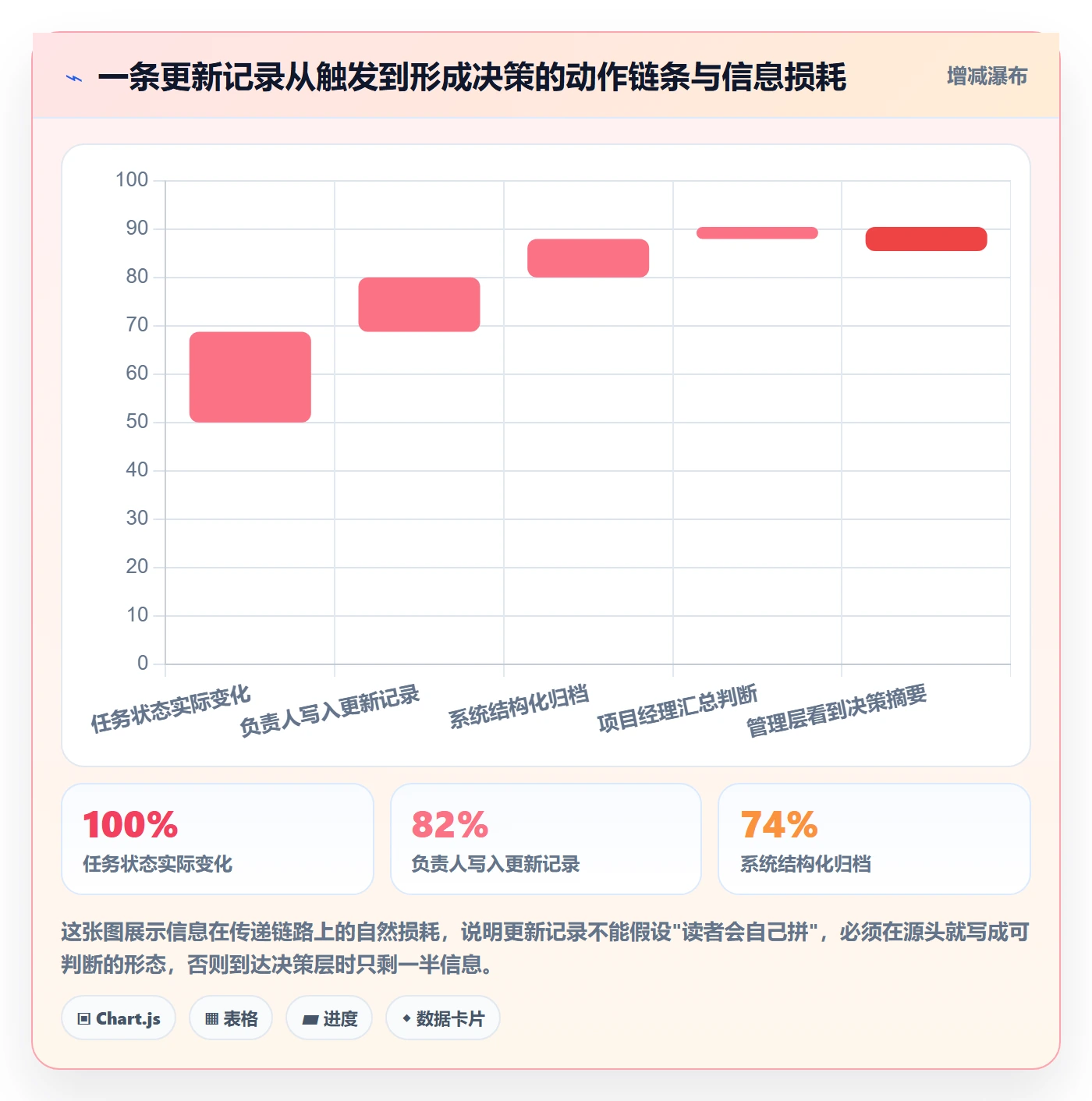 进度跟踪如何做好更新记录？项目经理入门指南与操作步骤
