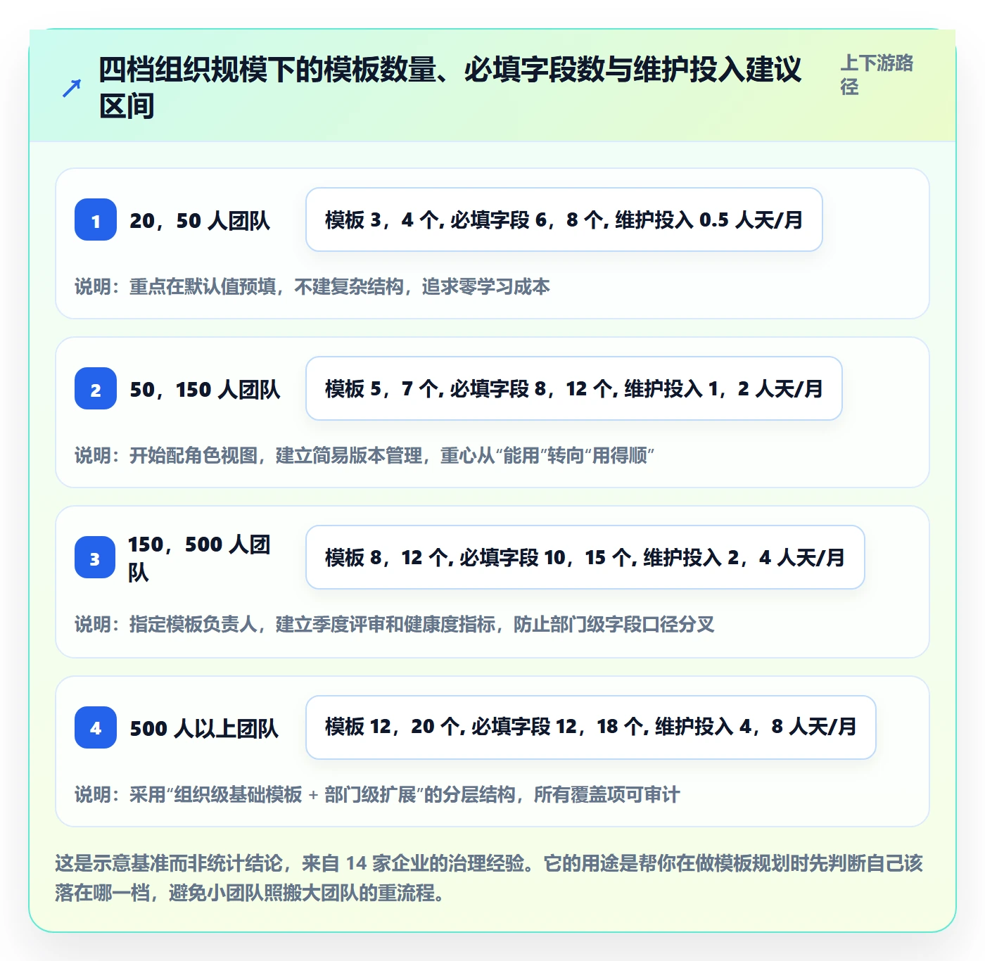 项目模板如何做好模板流程？项目成员流程优化与操作步骤