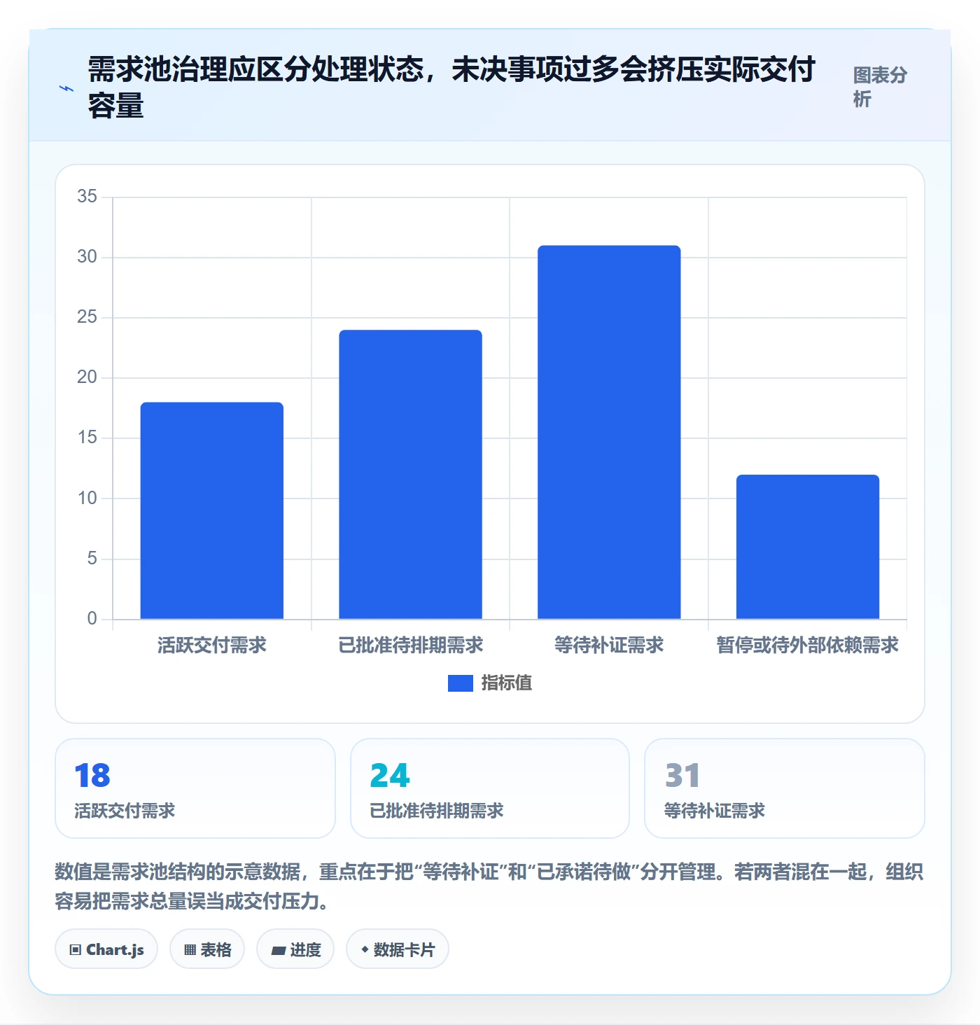 需求拆解流程与规范:企业管理者需求管理落地方案关键指标