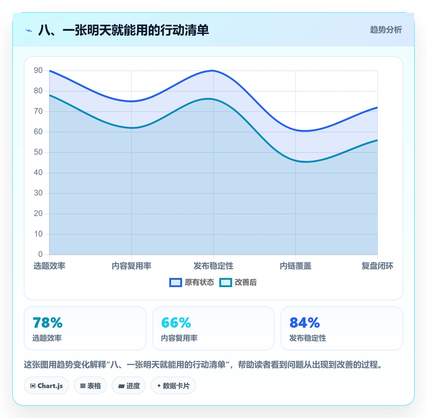 八、一张明天就能用的行动清单