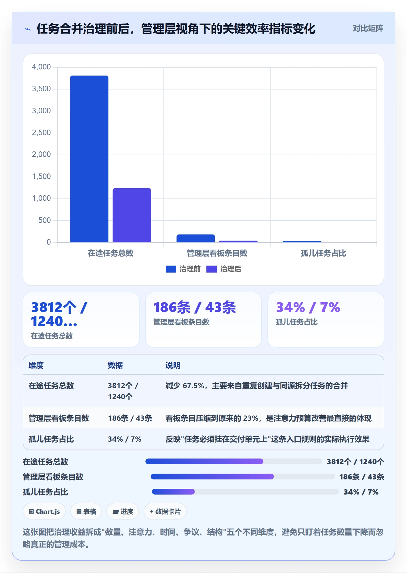 任务合并管理指南：管理层如何做好任务管理，协同管理全流程