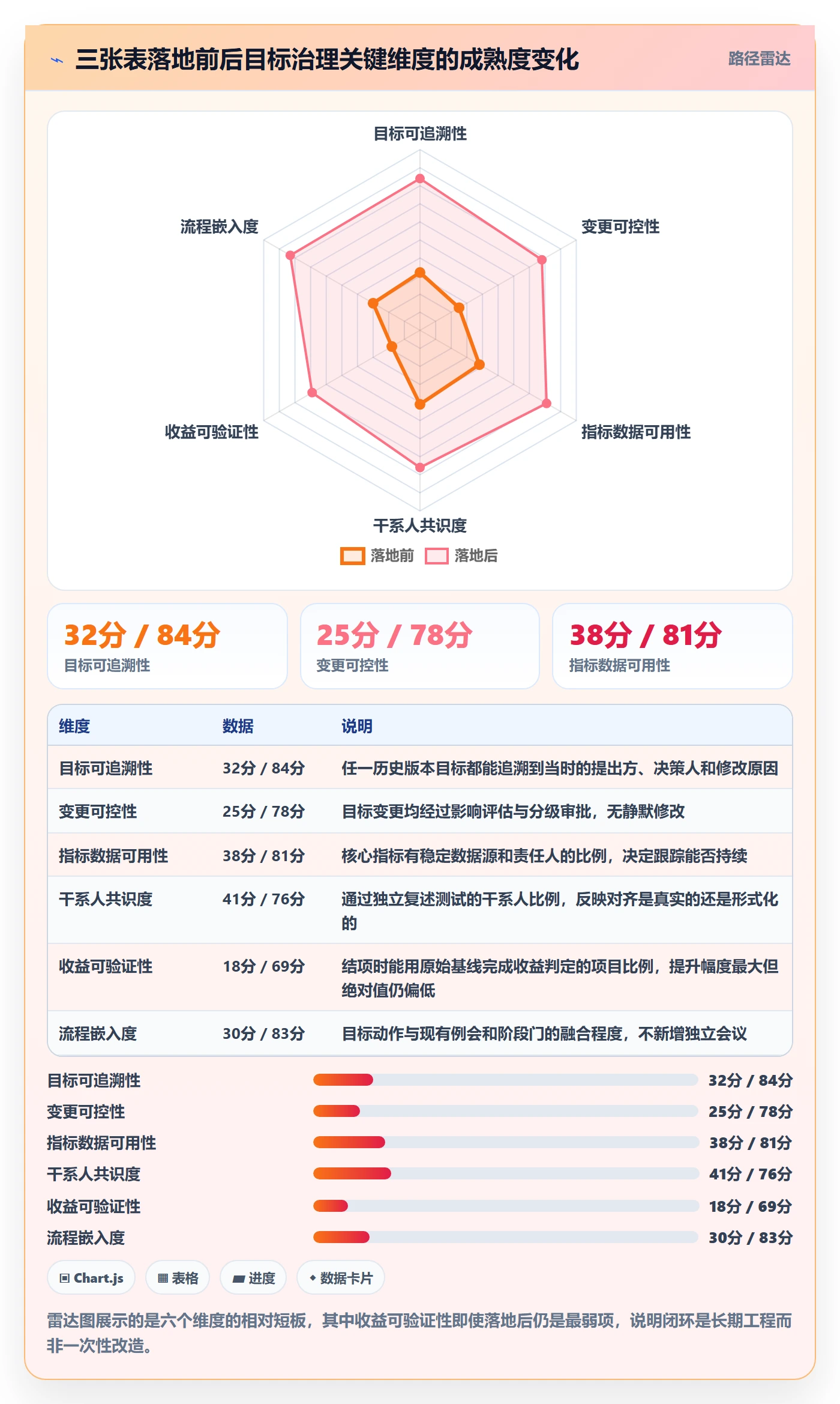 项目目标怎么做?PMO流程优化:项目目标从0到1