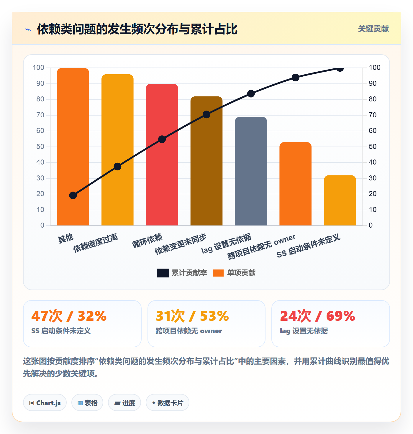 SS最佳实践：PMO任务依赖落地方案，常见问题