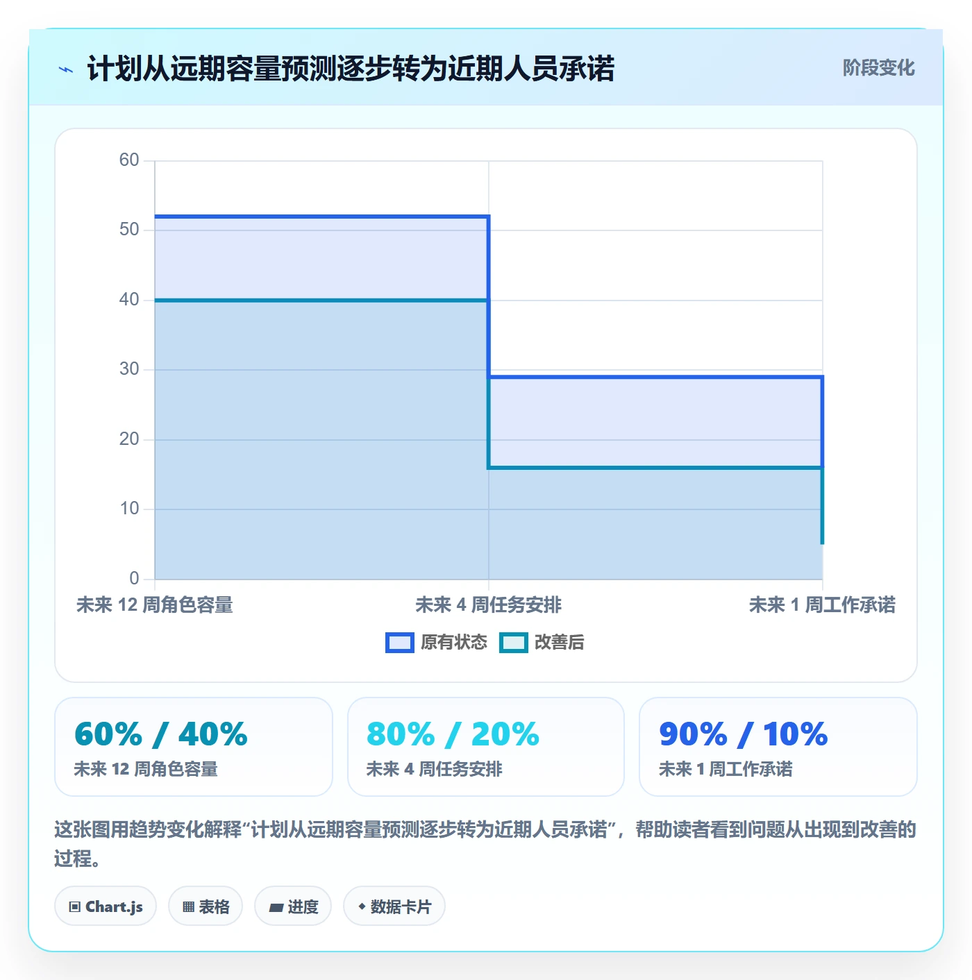 工作负载最佳实践:PMO资源负载风险控制,常见问题