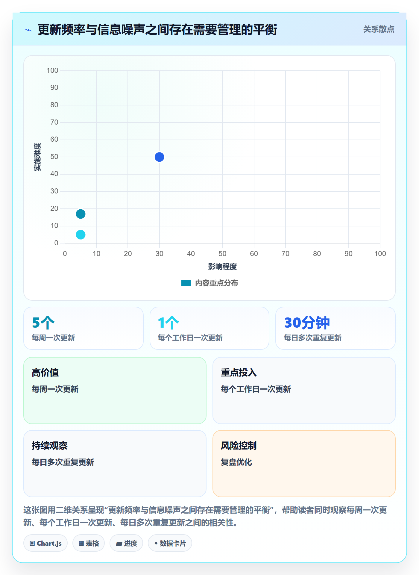 更新记录实操方法：跨部门团队提升进度跟踪效率的最佳实践方法与模板