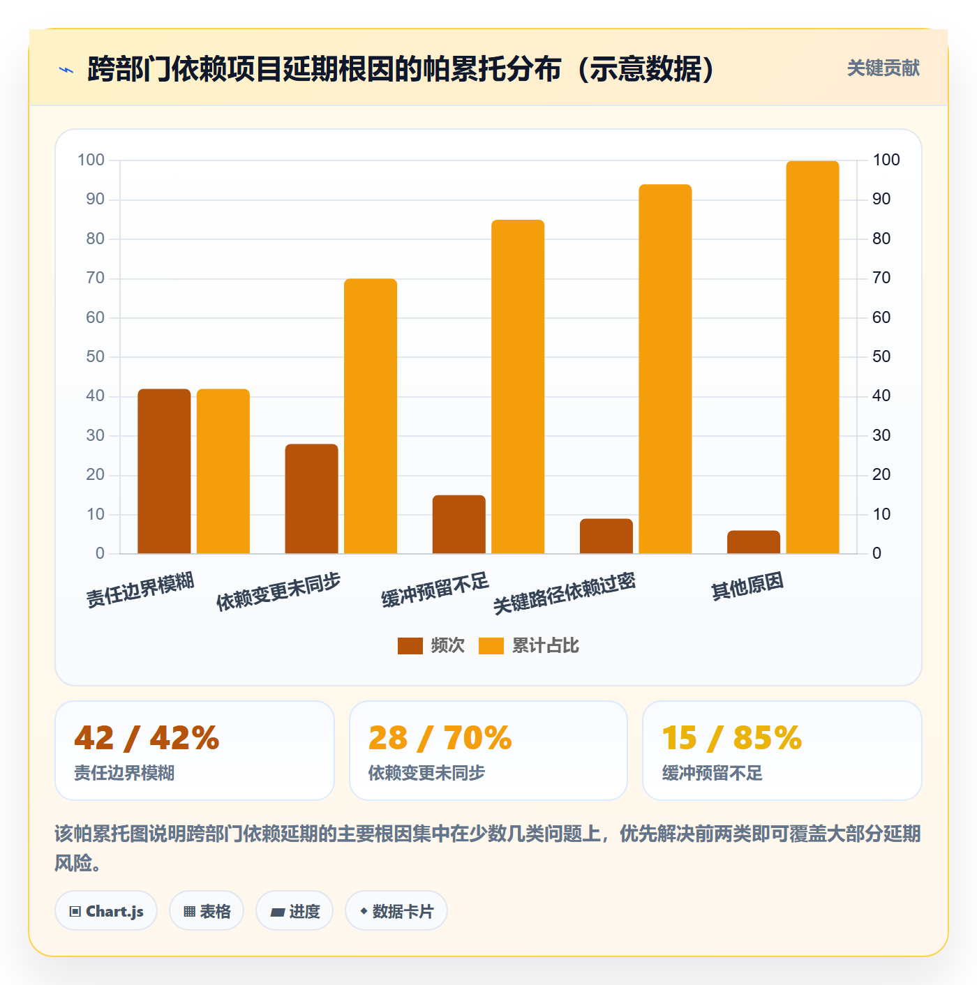 前置任务最佳实践:跨部门团队任务依赖数据分析,常见问题