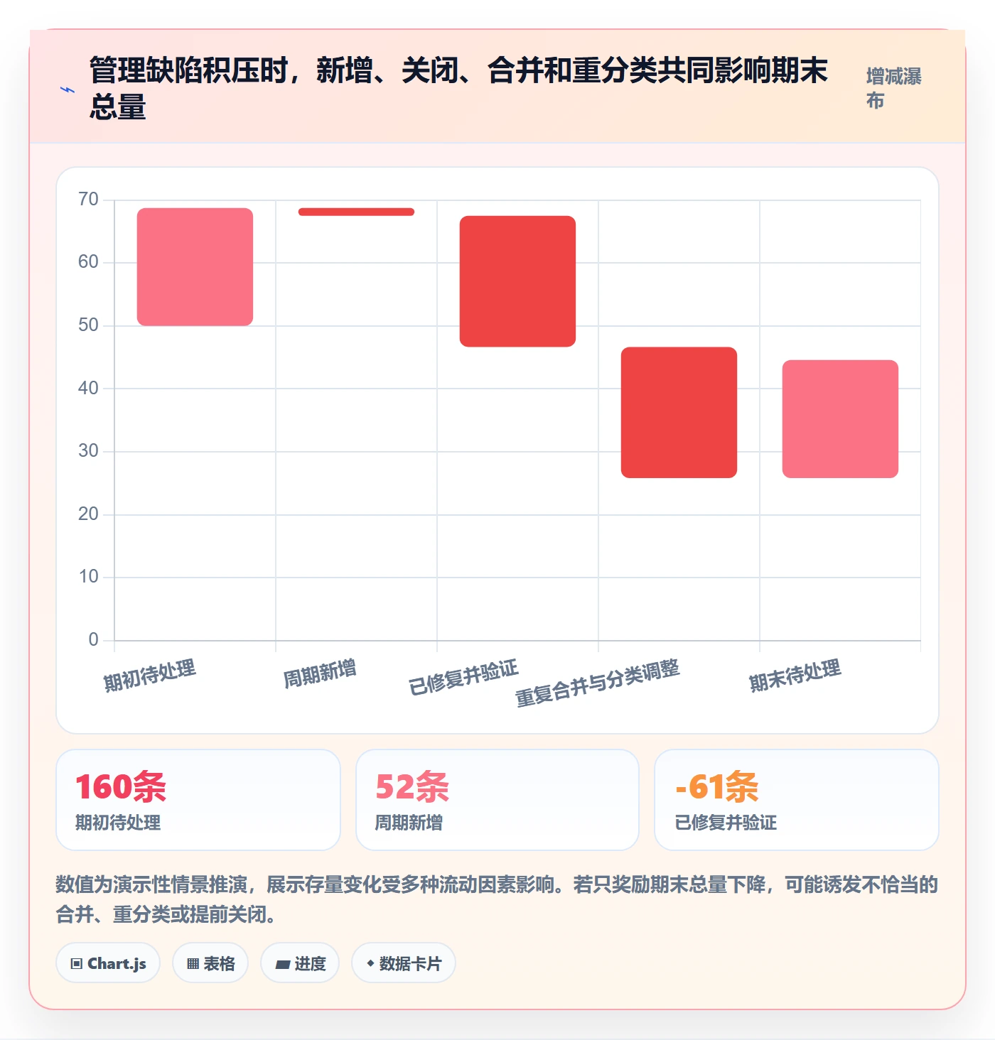 修复管理指南:管理层如何做好Bug / 缺陷,最佳实践全流程