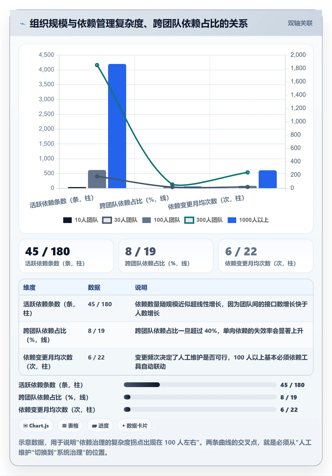 前置任务怎么做?项目经理入门指南:任务依赖从0到1