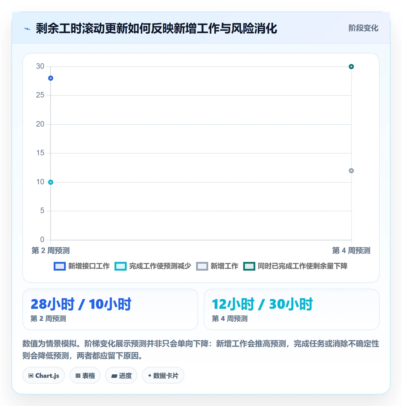工时管理如何做好剩余工时？管理层实操方法与操作步骤