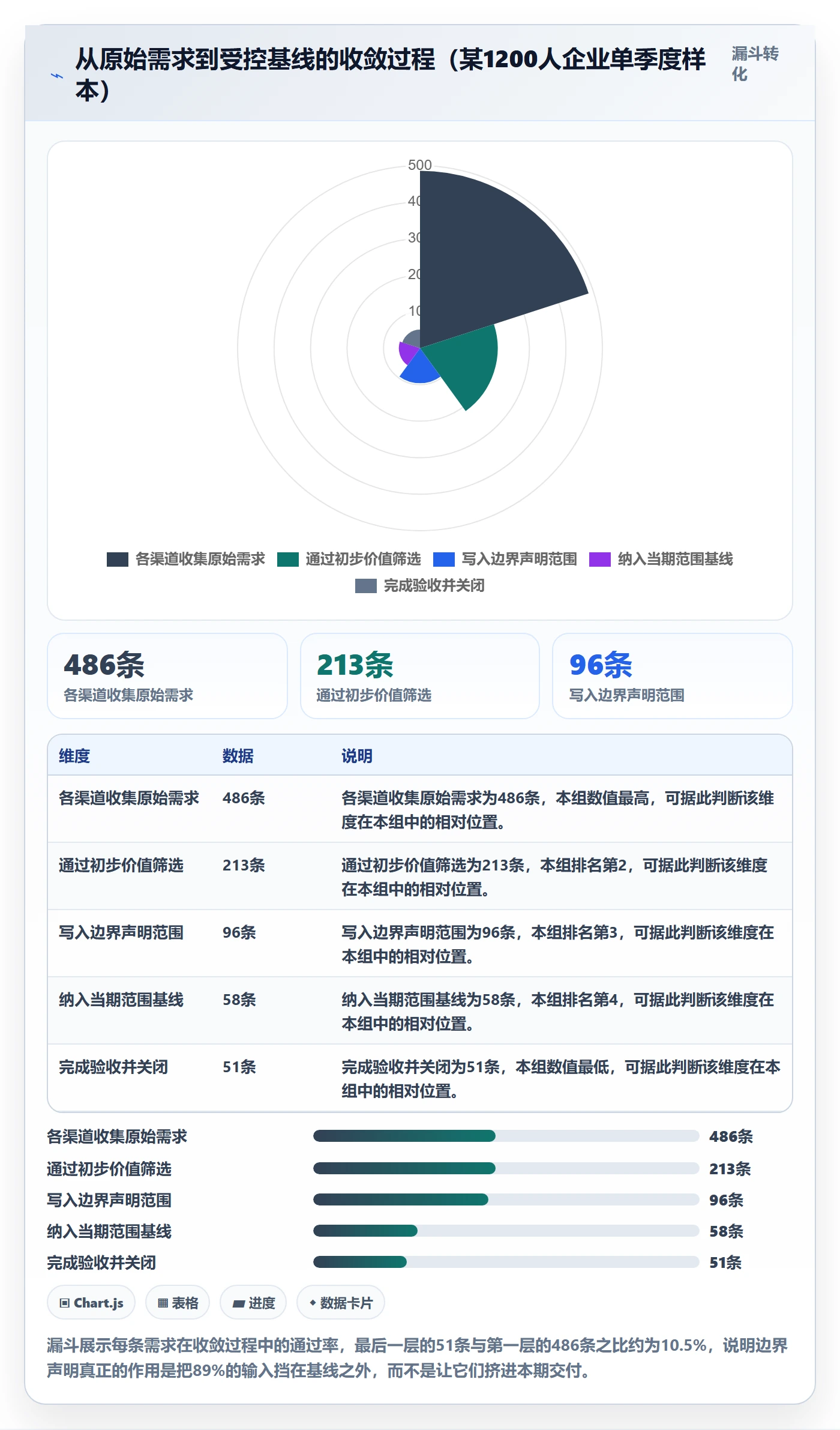 范围边界最佳实践：企业管理者项目范围制度设计，常见问题